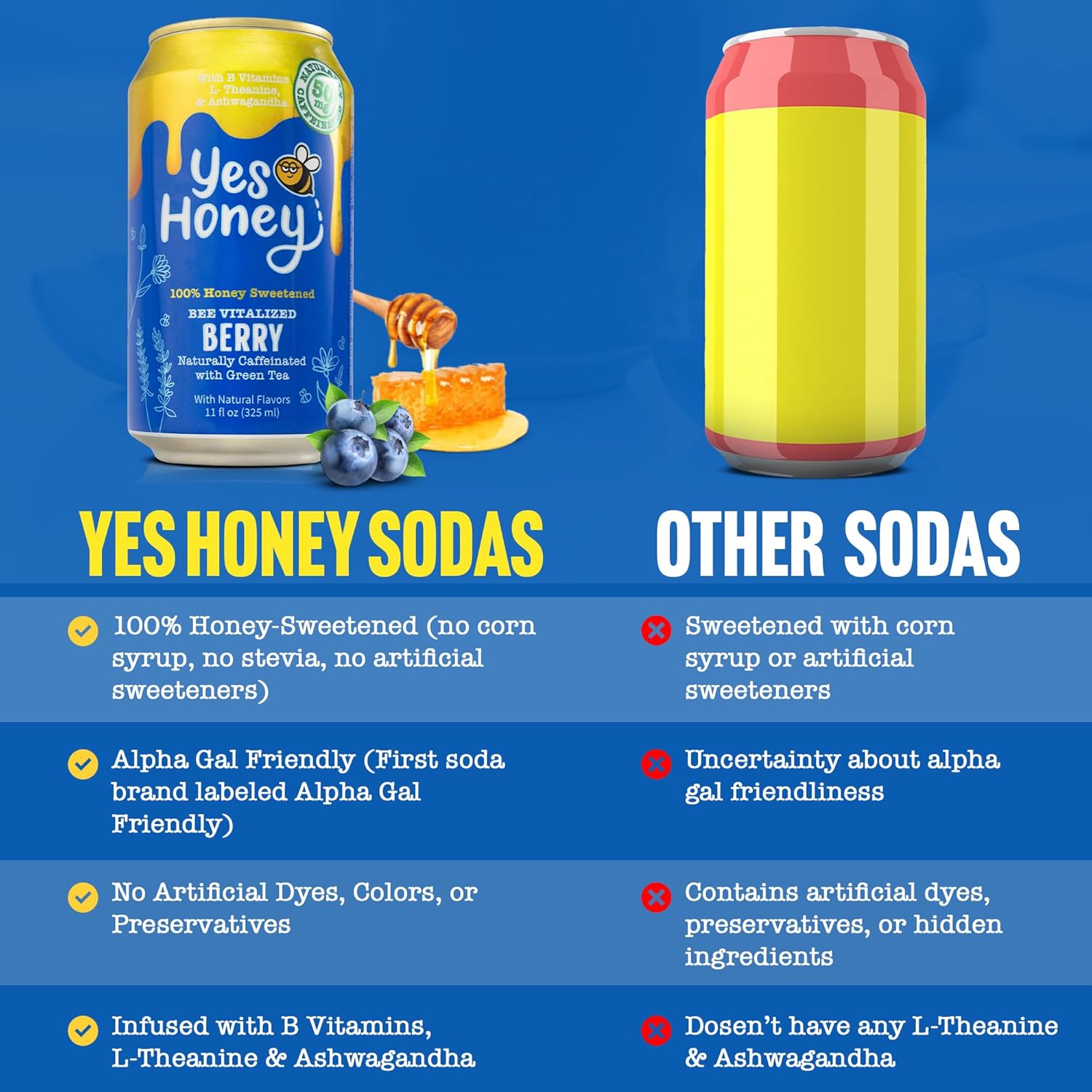 Yes Honey Sparkling Berry Tea 11oz (12-Cans), 100% Honey-Sweetened Functional Tea, Alpha Gal Friendly, With Green Tea Caffeine, B Vitamins & Ashwagandha