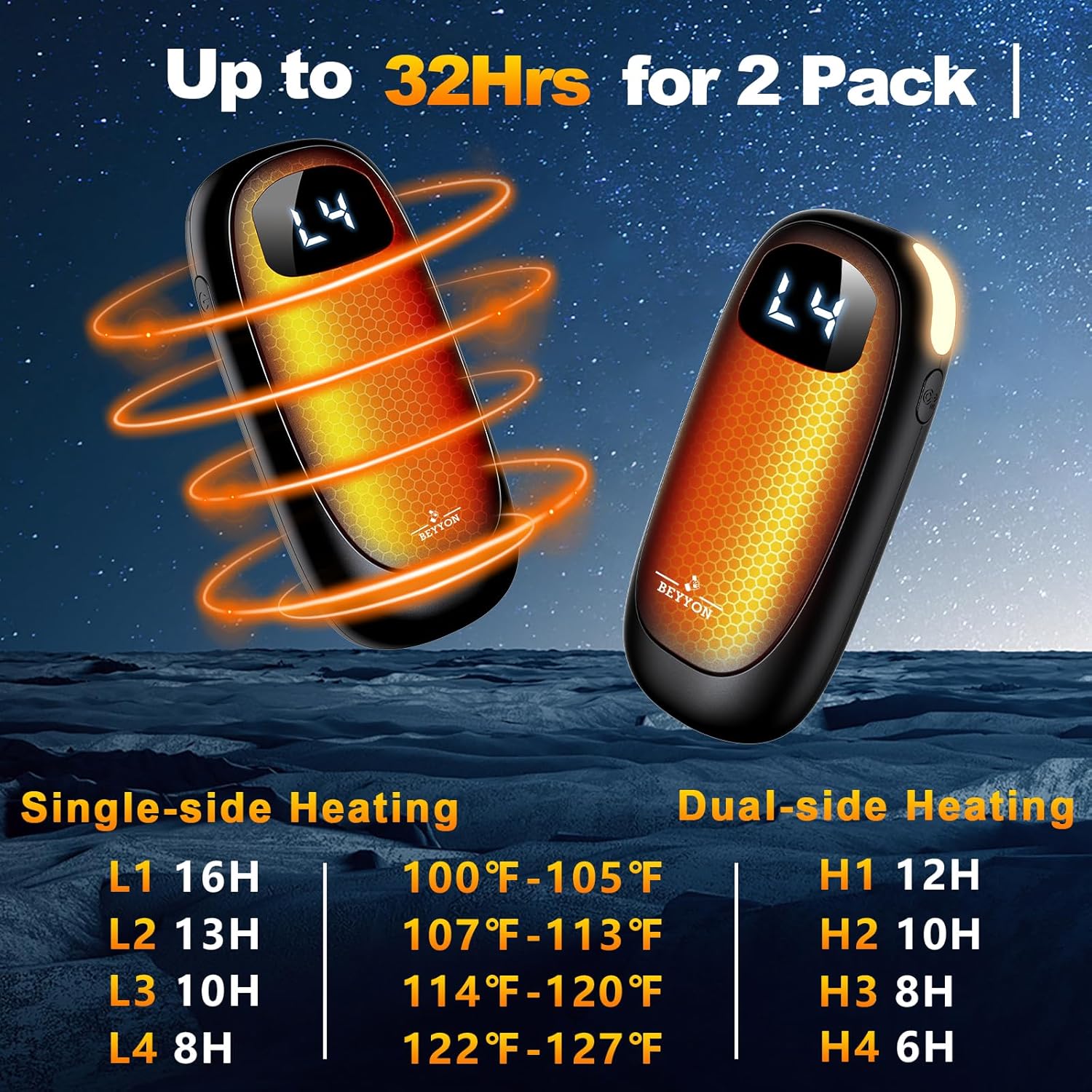 Hand Warmers Rechargeable-Electric Hand Warmers, Max 16 Hrs Warmth Up to 127℉, LED Display & Flashlight, Dual-Side Heating Portable Heater for Golf Hunting Camping for Men Women, Valentine's Day Gifts - Image 2