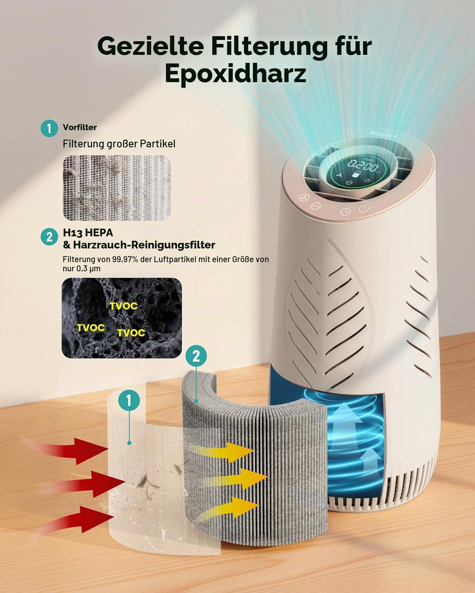 Resiners Resin-Luftreiniger mit H13 HEPA-Filter für Epoxidharz | AirPure Lite, Echtzeit-TVOC-Anzeige, Automatikmodus, tragbar für Epoxidharz-Gießen & DIY-Basteln