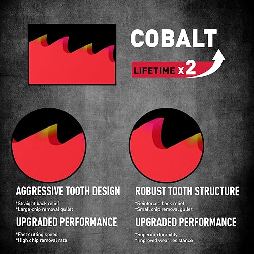Miniatura 5 de Juego de 10 piezas de hojas de sierra alternante definitivas, hojas de sierra de poda premium de 6 y 8 pulgadas para corte de madera y metal con