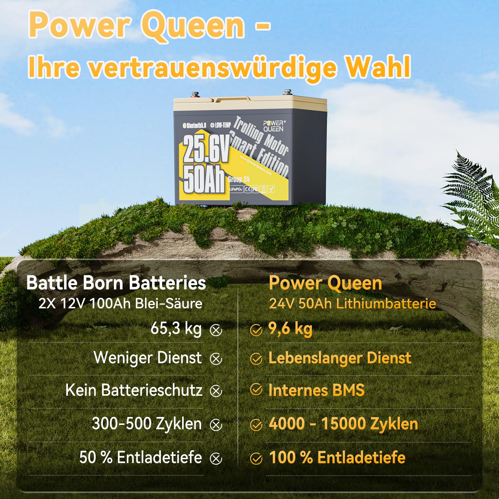 Power Queen 24V 50Ah Batterie Lithium Bluetooth Bateau, Protection Basse Température Batterie LiFePO4 15000+ Cycle Profond, 1280Wh Energie pour 24V Moteur de Bateau Electrique 100LBS Yacht Marine