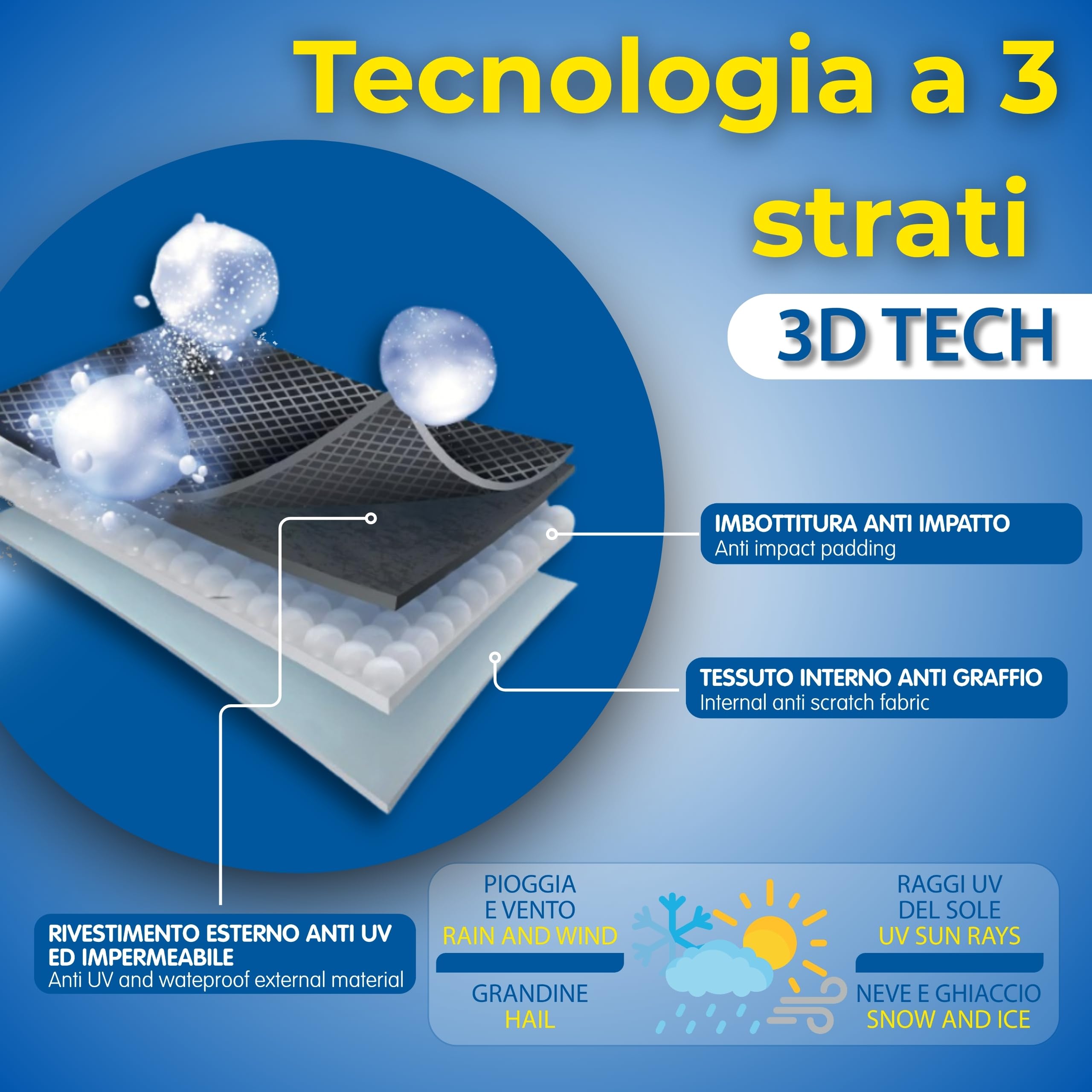 Goodyear Telo Antigrandine Auto Taglia M, Imbottitura 6mm Alta Protezione, Copriauto Esterno Impermeabile e Antigraffio, Tessuto Anti-UV, Cinghie Antivento, 440x165x119 cm, 4 Stagioni, Grigio/Nero