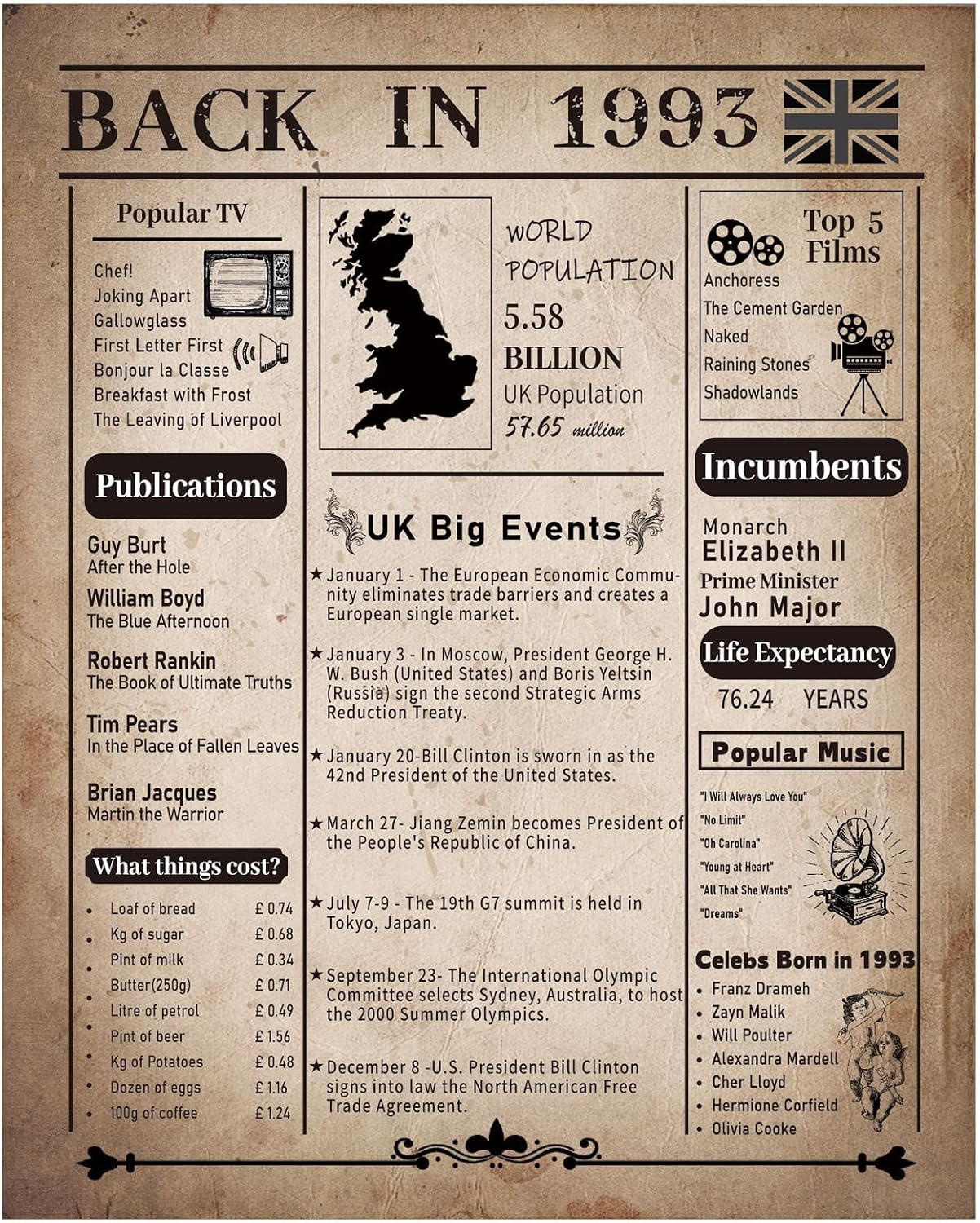 back-in-1993-birthday-poster-30th-birthday-gifts-for-women-or-men