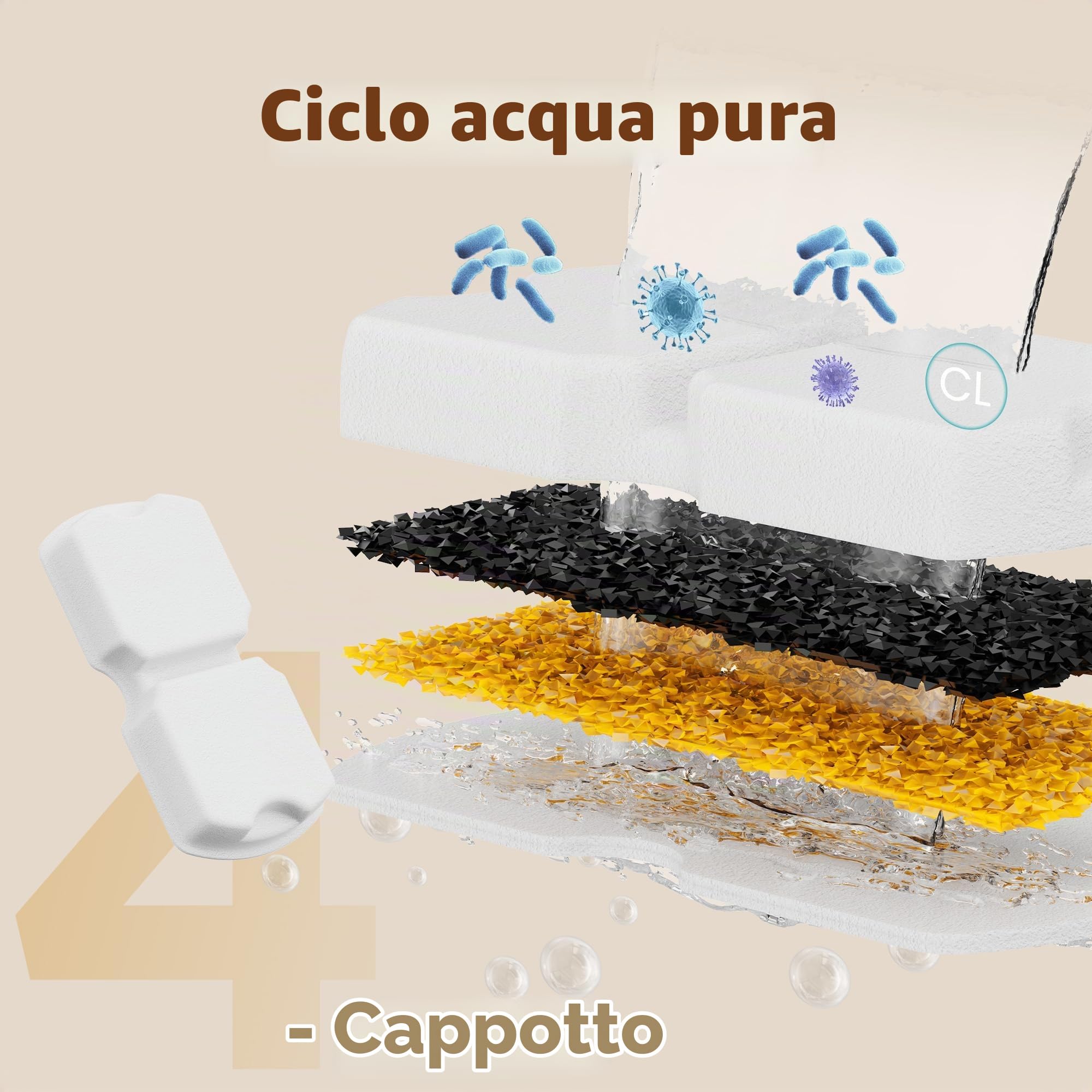 GIOTOHUN Filtri Fontanella per Gatti: 24 Filtris Fontanella Gatti - 12 Filtris Fontana Gatto + 12 Spugnas - Distributore Acqua Gatti Filtro - Abbastanza per 6 Mesi - Adatto per Fontana Gattis