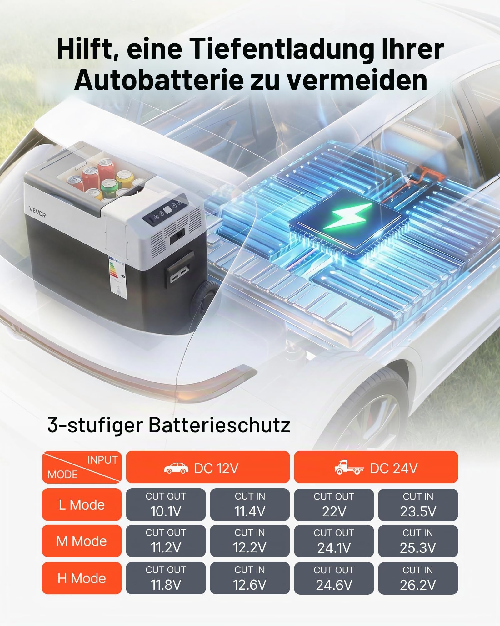 VEVOR Kompressor Kühlbox 50 L, Auto Kühlschrank mit Griff, App-Steuerung & Rädern, 12 V/24 V DC, 100–240 V AC, -22 °C bis 10 °C, Elektrische Gefrierbox für LKW, Van, Wohnmobil, SUV & Camping