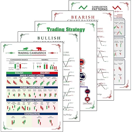 Wonderhub (Pack of 5 Posters + 17 Cheat Sheets) Trading Chart Pattern ...