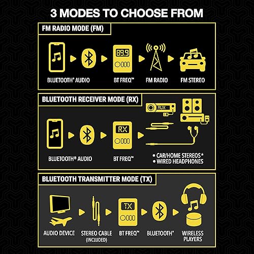Miniatura 4 de Scosche BTTRFM-SP1 Transmisorreceptor Bluetooth portátil, transmisor FM y receptor de audio inalámbrico para TV, auriculares, estéreo de