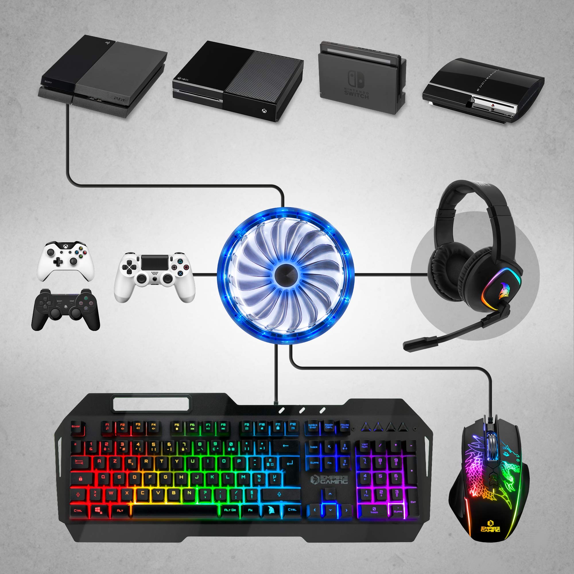 EMPIRE GAMING - Convertisseur Revolution - Adaptateur Clavier Souris Casque Gaming sur Consoles Jeux Vidéo : PS3, PS4, Xbox One
