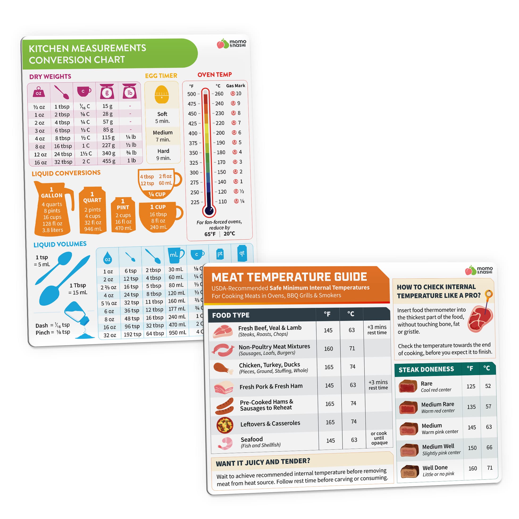 Buy Kitchen Conversion & Meat Temperature Chart Imperial