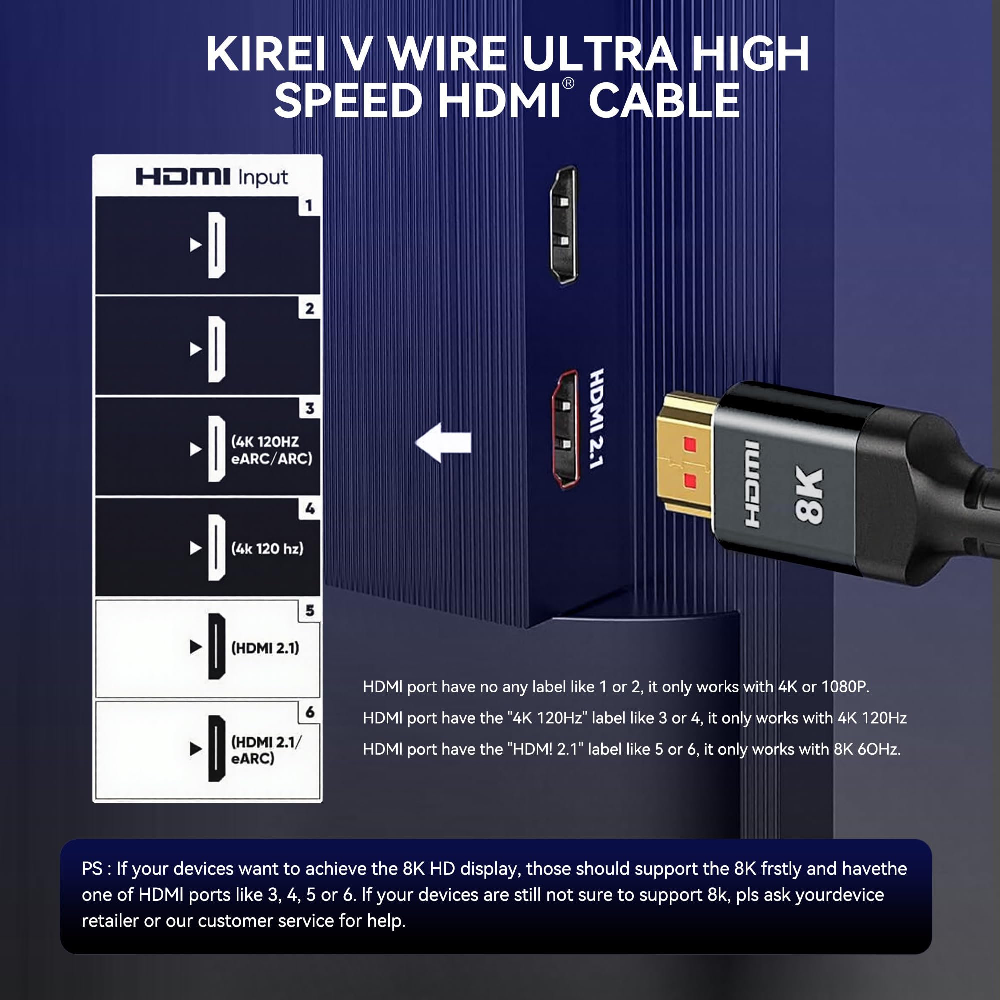 Cavi HDMI 2.1 8K, confezione da 5 pezzi, ultra alta velocità 4K/8K. Supporta 165/180/240Hz, HDR10, HDCP2.3, ARC/eARC, 3D, compatibile con soundbar, Roku, PC e Home Theater, TV, PS5