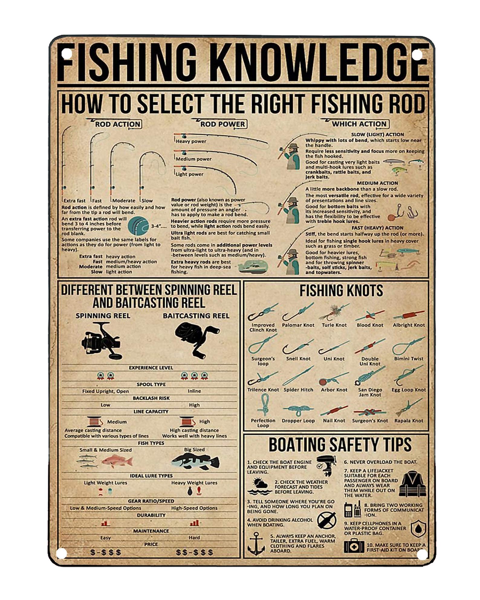 peiyeety Fishing Knowledge Posters Fisherman Science Guide Metal Signs Room Bathroom Club Wall Decor Vintage Plaque 8"x12"
