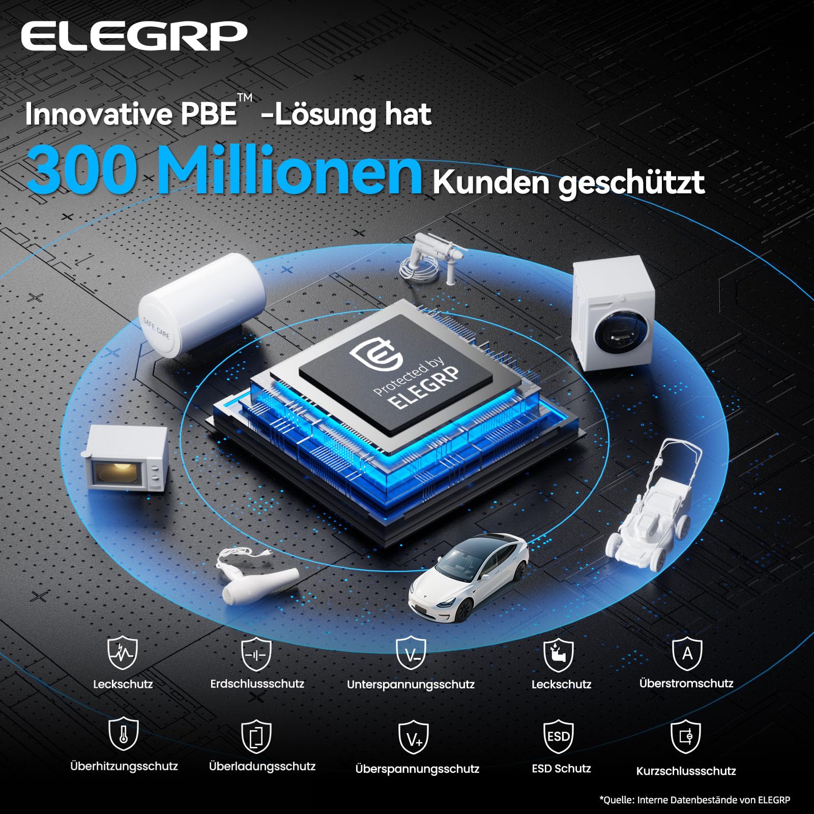 ELEGRP Typ 2 Ladekabel Schuko 7m, 3,68kW (1-phasig, 6-16A einstellbar) – Mobile Ladestation mit verzögertem Ladestart, IP66 wasserdicht, Plug & Play, kompatibel mit EVs & PHEVs (IEC 62196-2)