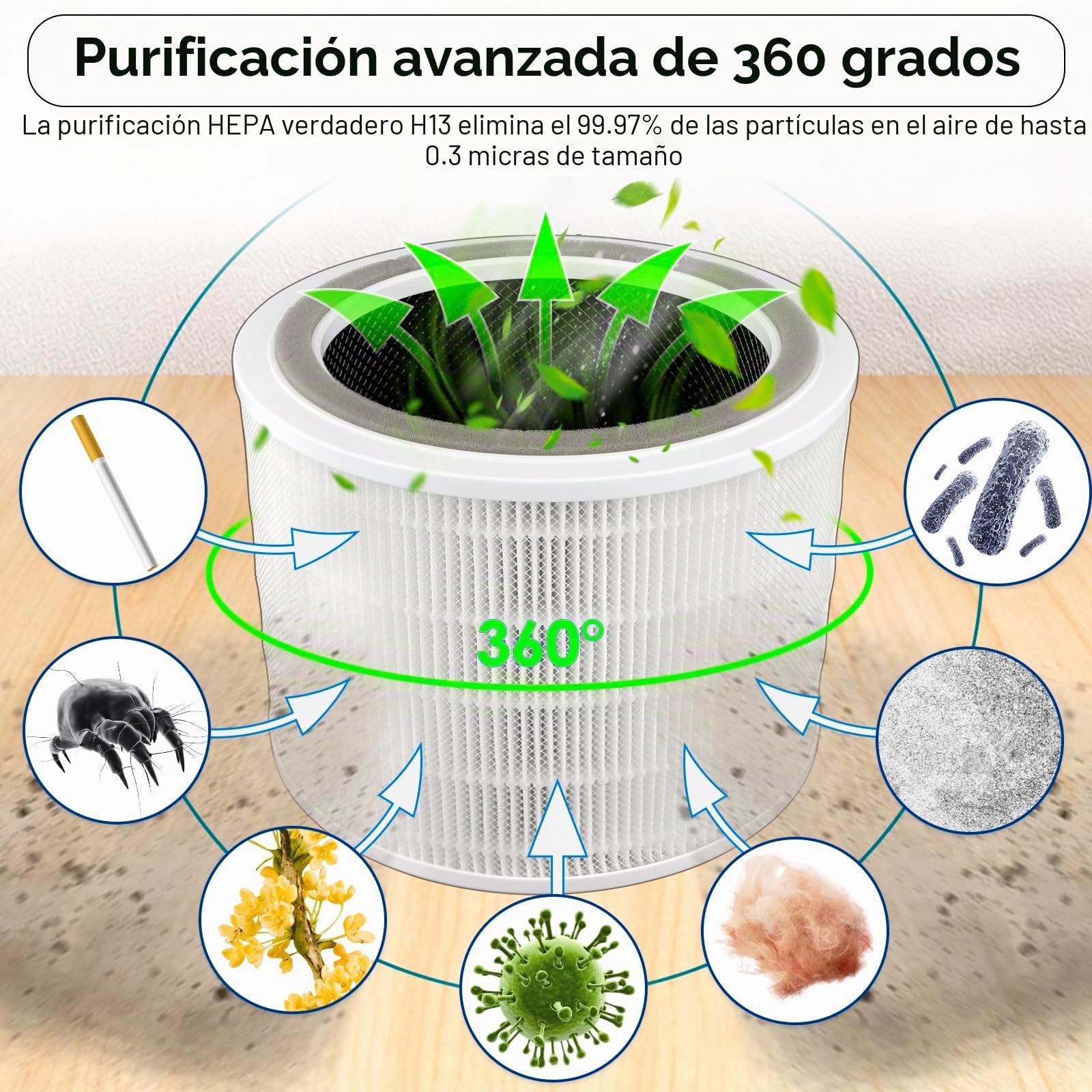 (2 piezas) Core 200S filtros de repuesto compatibles con purificador de aire WiFi inteligente LEVOIT Core 200S, filtro Hepa verdadero Core 200S H13, filtros de carbón activado 3 en 1 HEPA