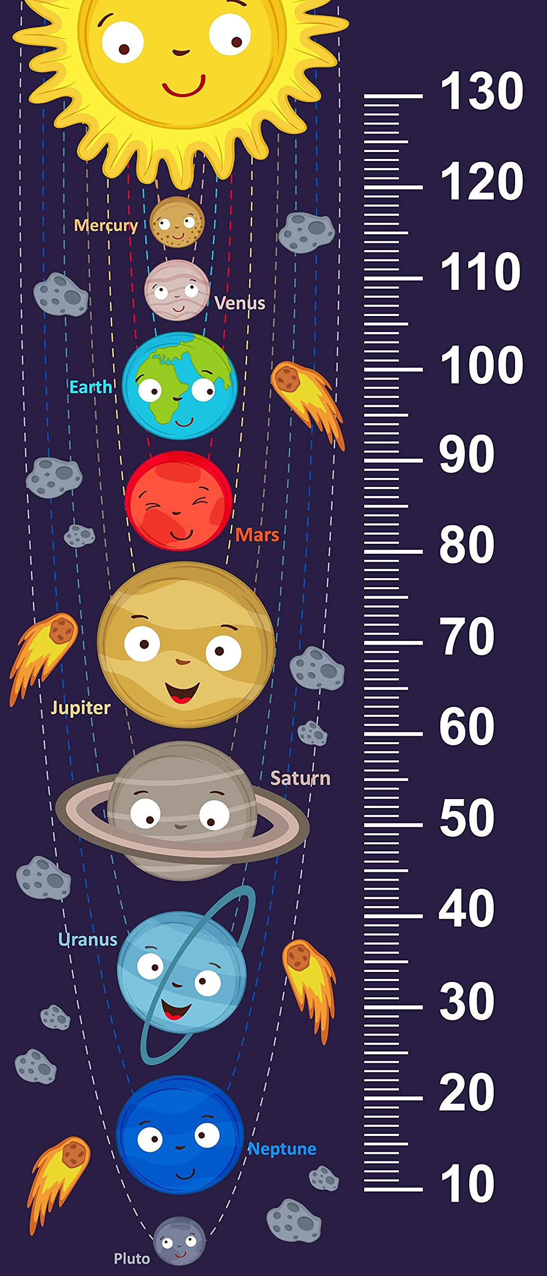 Çocuk Odası Bebek Odası Boy Ölçer Boy Cetveli Sticker Gezegenler