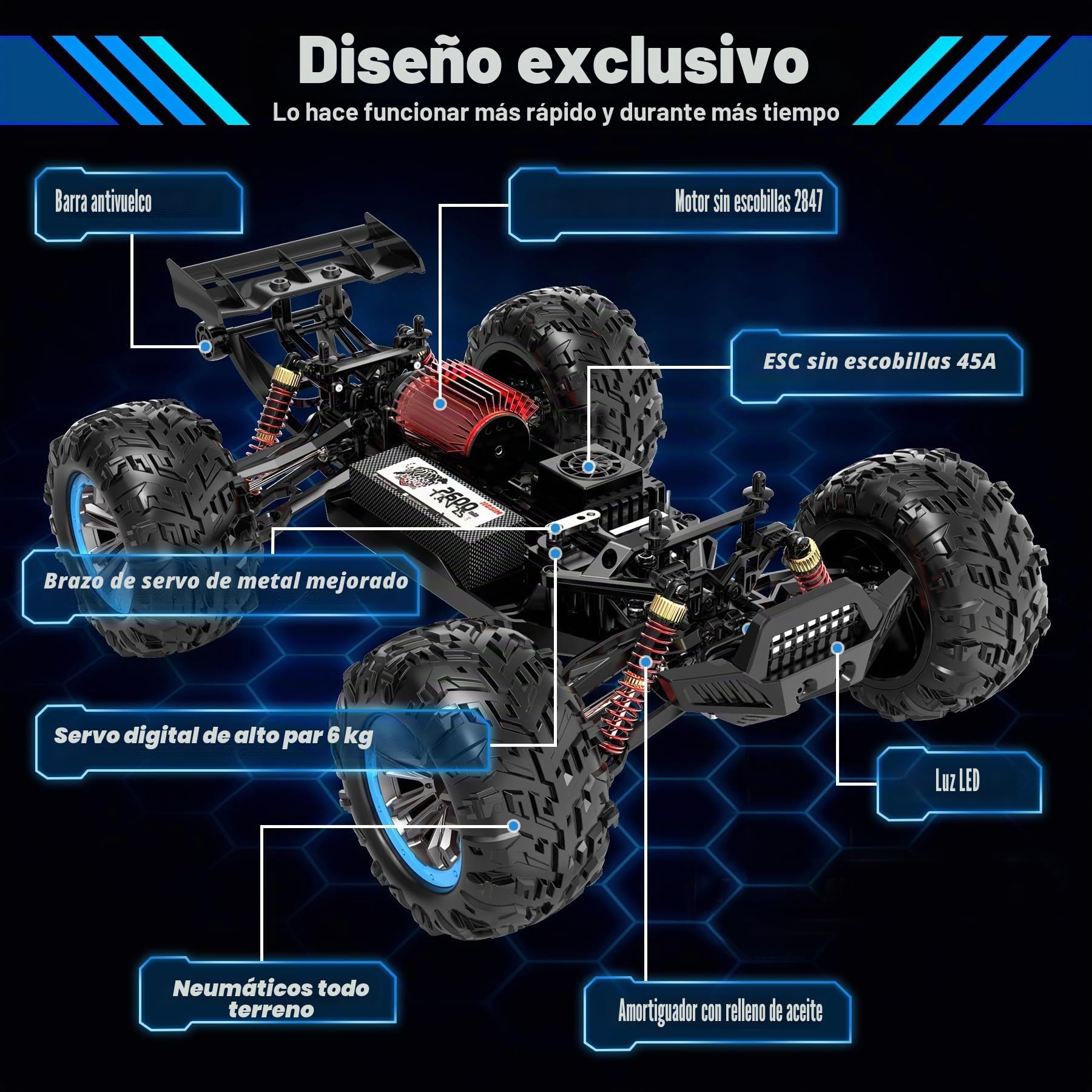 Hosim 1:10 Coche de Control Remoto sin Escobillas RC Coche Offroad 1/10 4WD, 68+ km/h, Camión RC Monster Truck Drift Offroad Grado Hobby con 2 Baterías 40+ Minutos de Tiempo de Juego para Niños
