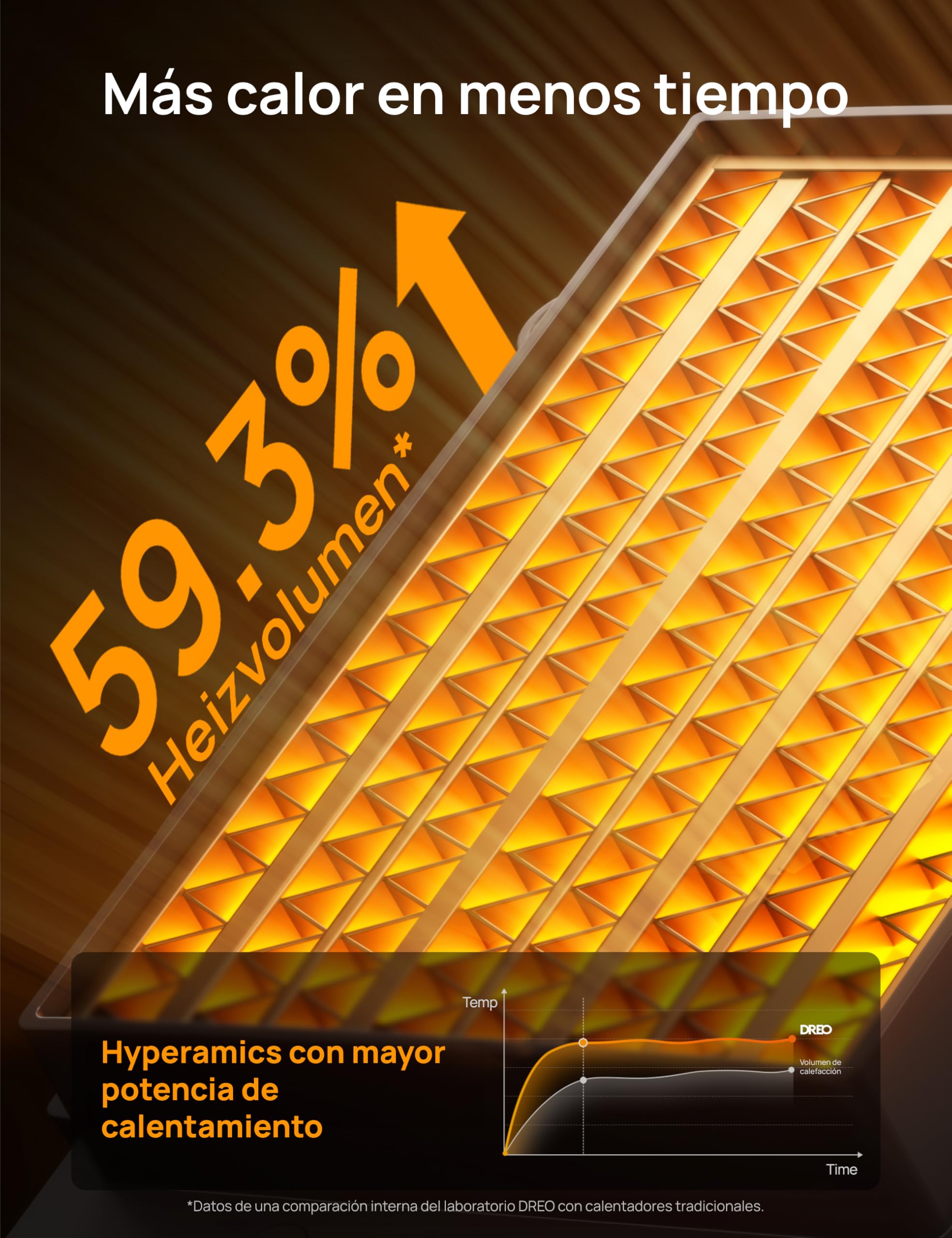 DREO Calefactor cerámico 318, 1500 W, de pie, protección contra sobrecalentamiento y vuelco, termostato ajustable, bloqueo infantil, ahorro de energía de hasta un 40%, temporizador de 12 horas