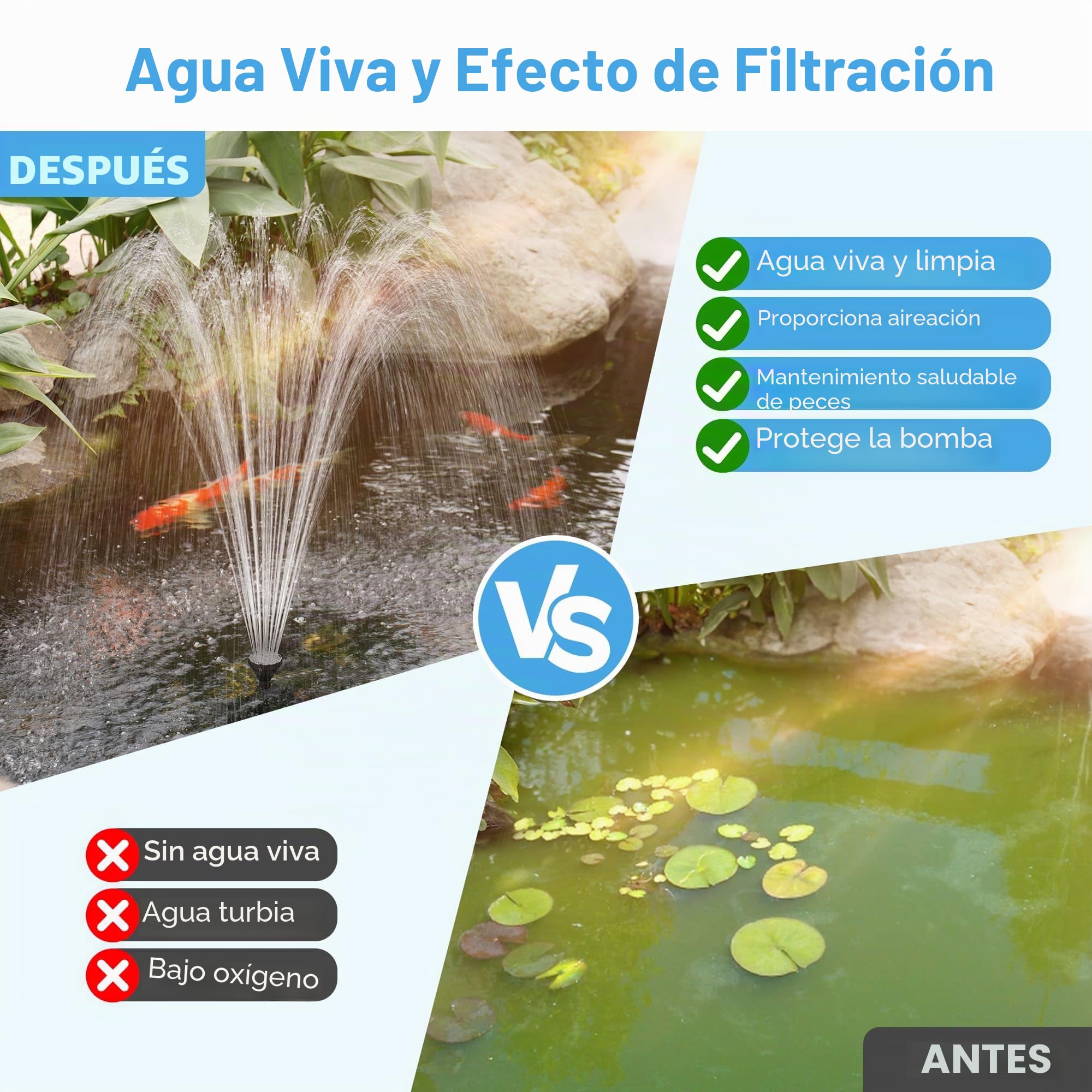 Biling Juego completo de filtros solares para estanques con bomba de 20 W, 875 l/h, bomba solar para estanques y cascadas de hasta 1200 l, fuente solar para exterior, piscina y jardín