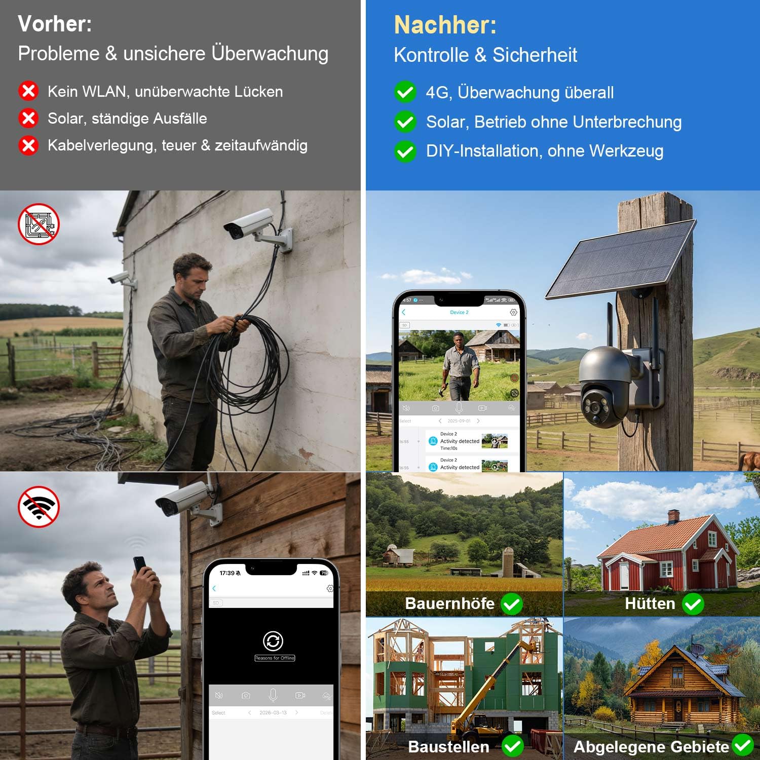4G Cellular Sicherheitskamera mit SIM Karte, überwachungskamera ohne WLAN, überwachungskamera Solar, Bewegungserkennung, PIR-Bewegungssensor, 360-Grad-Ansicht, 2K HD