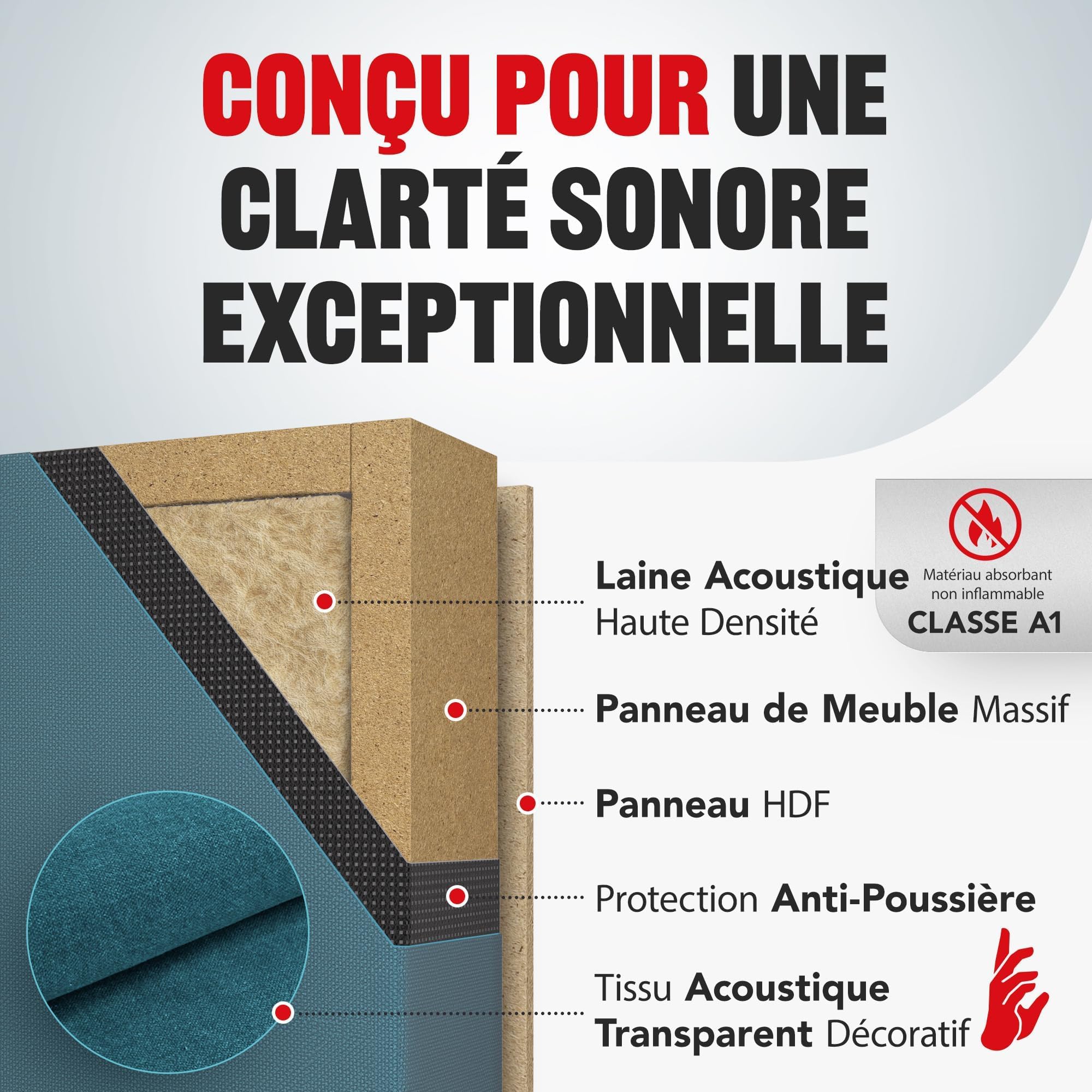 Addictive Sound Panneau Acoustique Mural Premium 100x50x11 cm, Ivoire | Classe A · laine Isover · kit mur/plafond inclus