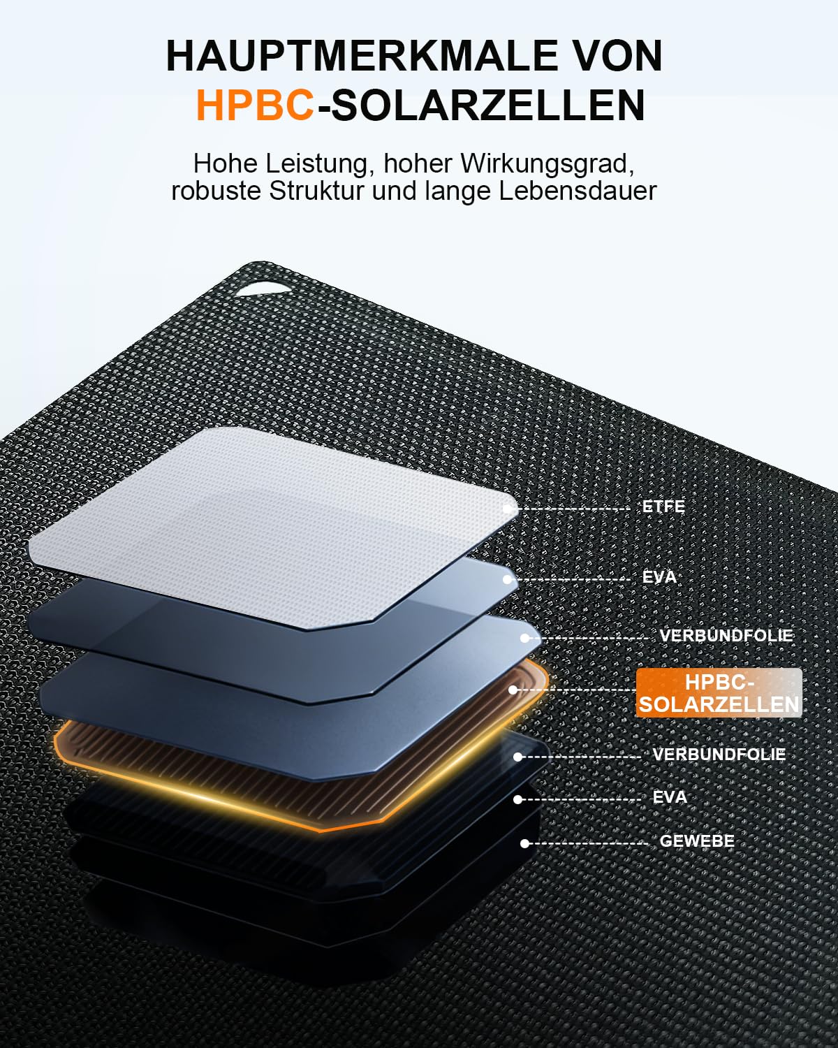 ELECAENTA 30W ETFE HPBC Solar Ladegerät 2-Port USB-C PD20W QC3.0 IP68 Wasserdicht Faltbar Solar Panel für iPhone/Android Handy, Smartphone, Tablet, Powerbank, Kamera, Outdoor, Camping, Reisen, 0.5kg