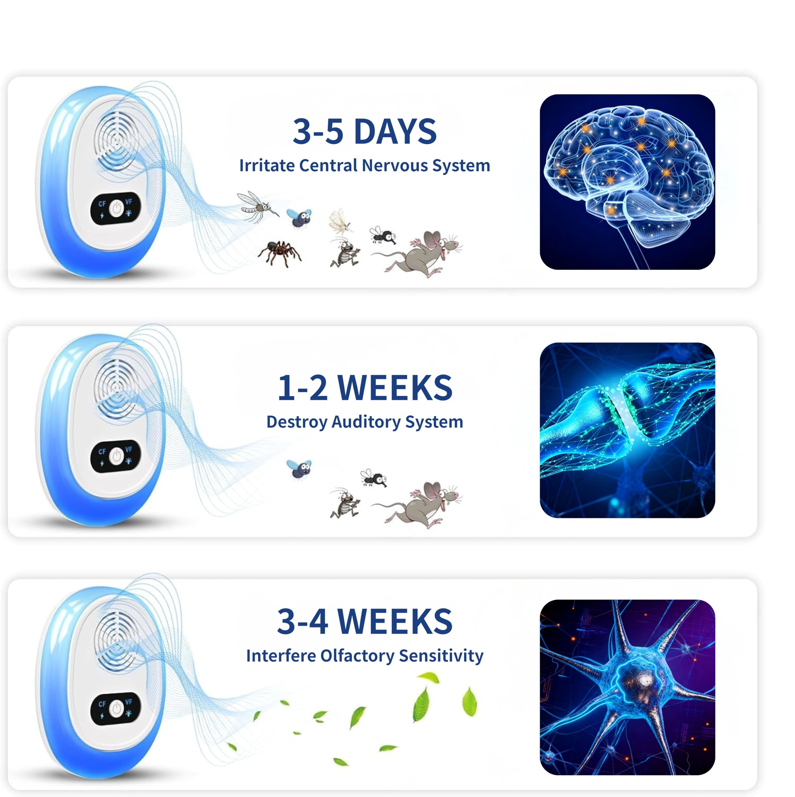 Repelente Ultrasónico de Plagas, 4-Pack, Plug & Play, Silencioso, Ahuyentador Eléctrico para Ratas, Cucarachas, Mosquitos, Alternativa Ecológica, Enchufe Tipo C CEE 7/16 EU