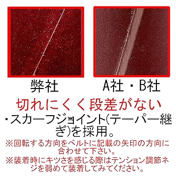 Amazon | akindou アルミナ 研磨 エンドレスベルト セット