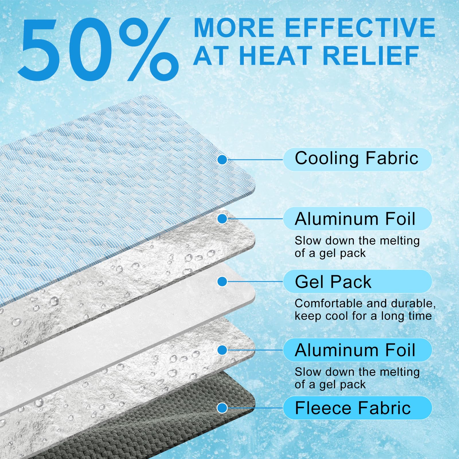BEAUTYZOO Cooling Mat for Cats & Dogs -20