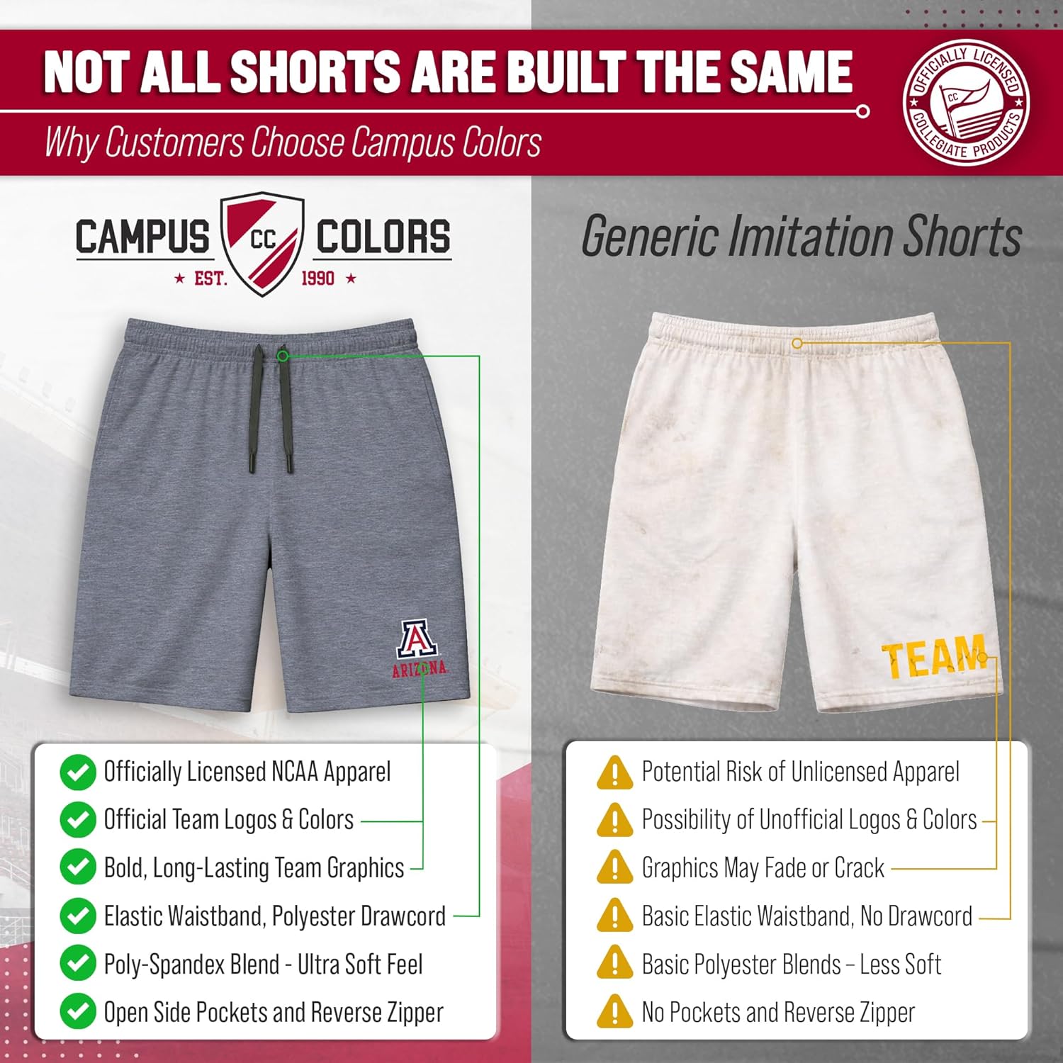 COLOSSEUM NCAA Men’s University Athletic Performance Shorts, 7 Inch Inseam with Zipper Media Pocket