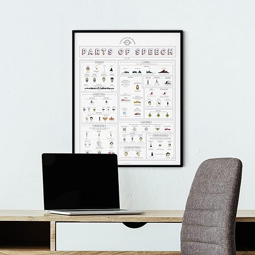 Miniatura 6 de Pop Chart | Guía de cultura pop de partes del discurso | Póster artístico de 16 x 20 pulgadas | Arte de gramática para sustantivos, verbos y más |