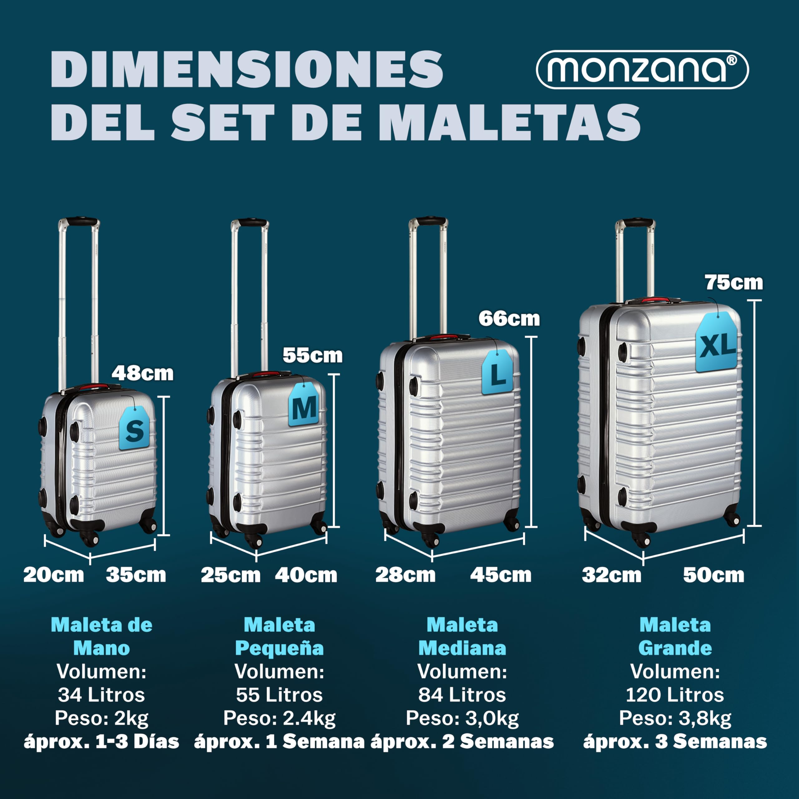 MONZANA® Maletas de Viaje Set 4 S-M-L-XL Equipajes Rígidos ABS Plata Asas de Gel Ruedas 360° Pies de Bloqueo