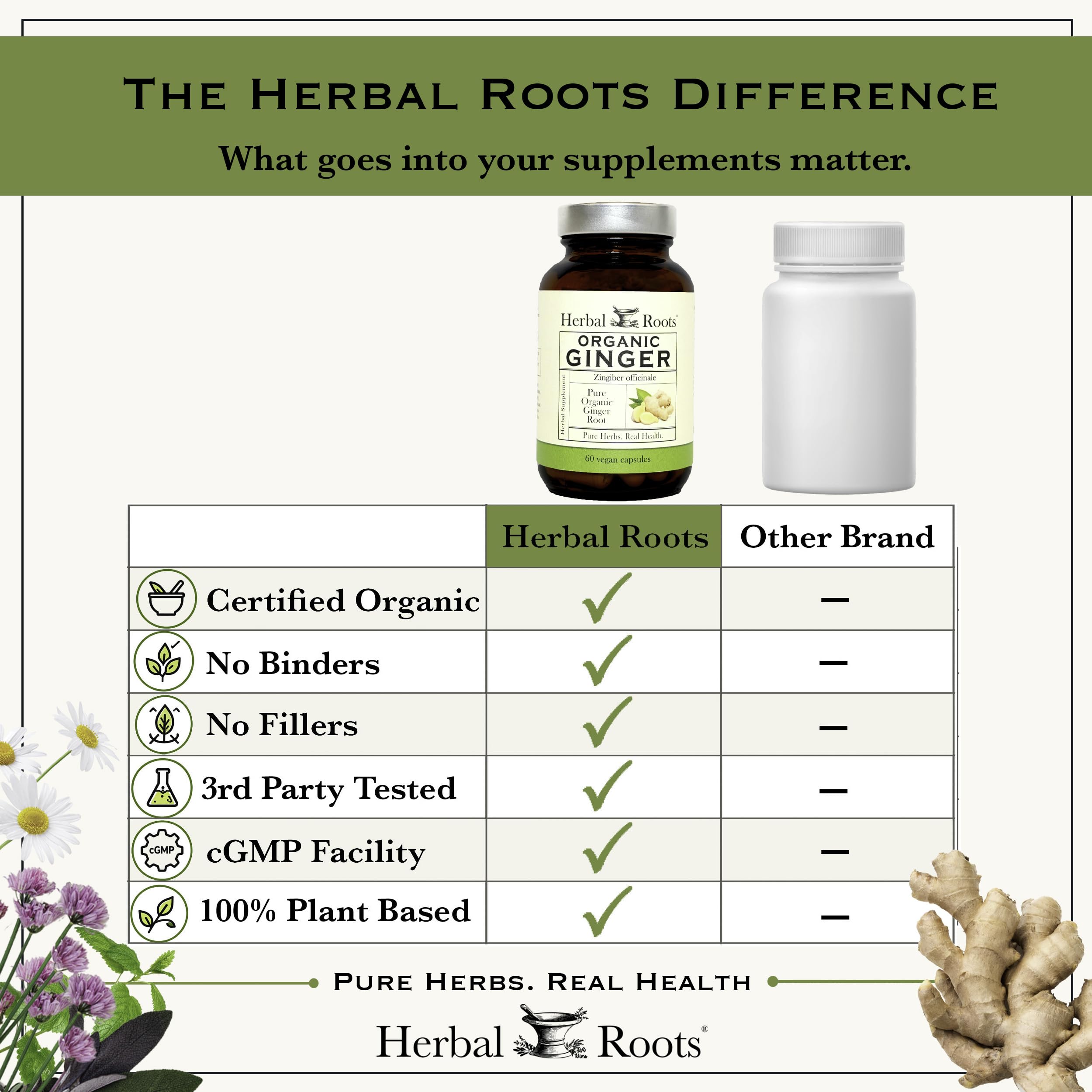 Herbal Roots Organic Ginger Capsules - Digestive Support - USDA Certified Organic - 60 Vegan Capsules — Amazon image 8