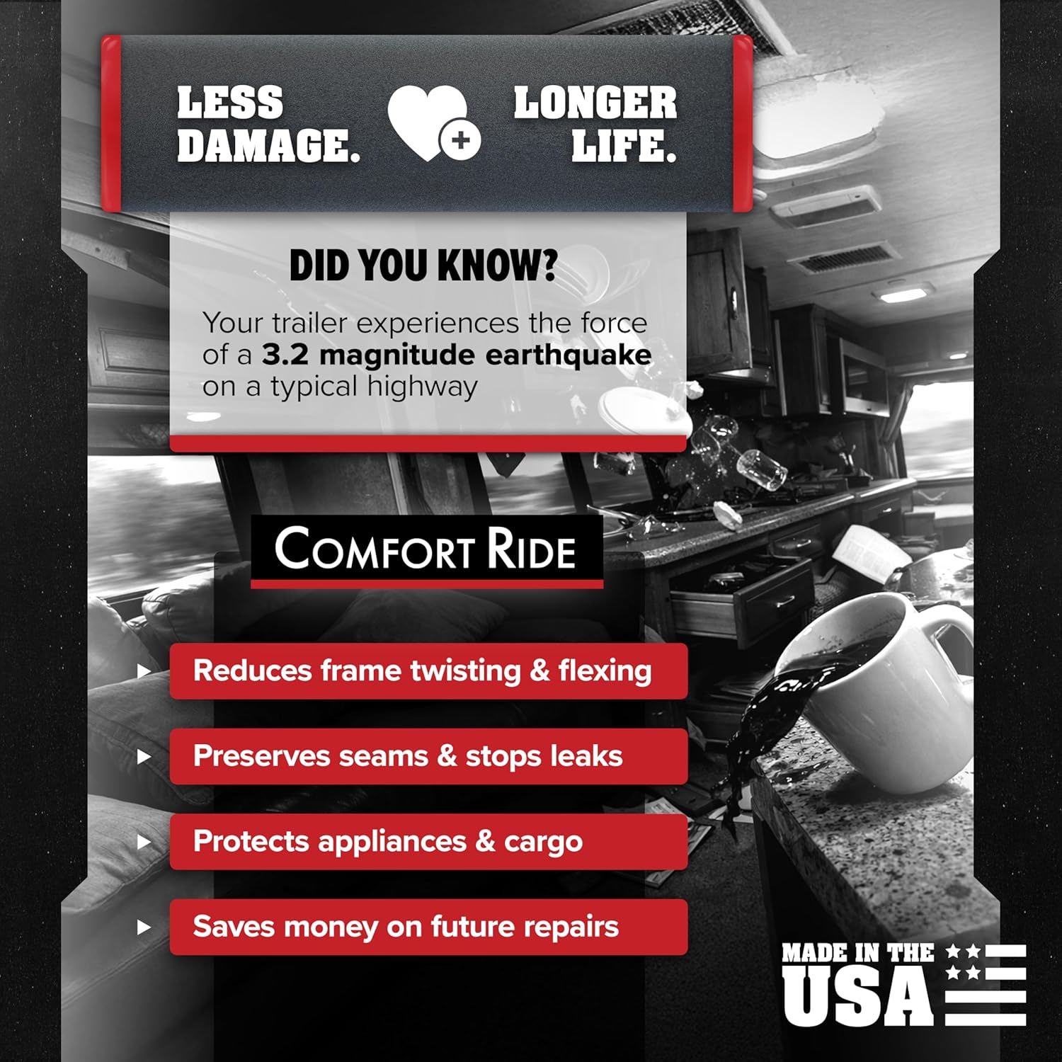 Roadmaster 2460 Comfort Ride Shock Absorber System Compatible with Trailers with 3" Diameter Axles | Reduces Bounce & Sway for Smoother, Safer Towing | Improves Stability & Ride Comfort