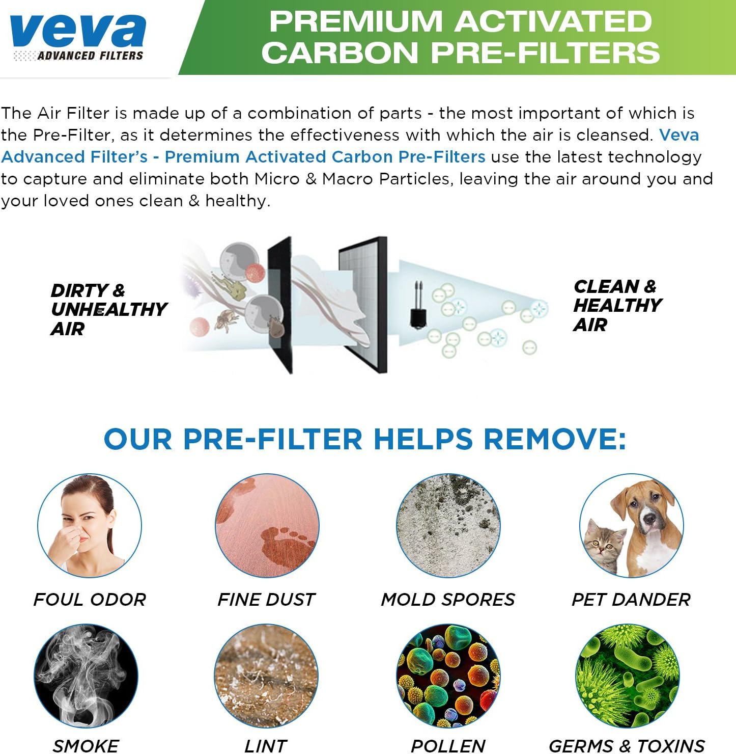 VEVA Pre-Filter Replacement Compatible with Hamilton Beach 04383, 04384, 04386 Air Purifier - 6 Pack - Smoke and Odor Eliminator Carbon Filters - Image 7
