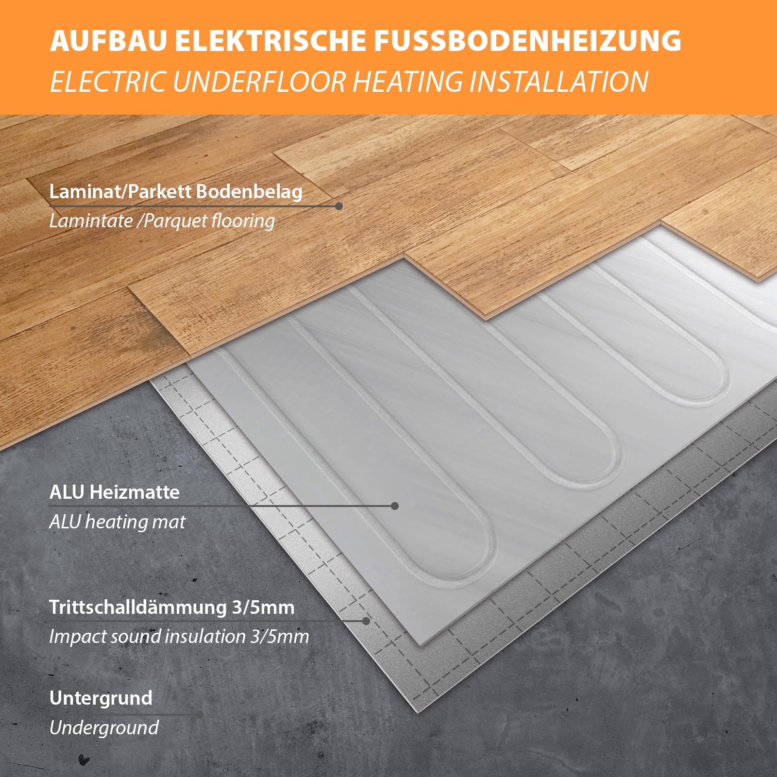 Esterilla calefactora de aluminio, 150 W/m², 2,5 m², calefacción eléctrica por suelo radiante