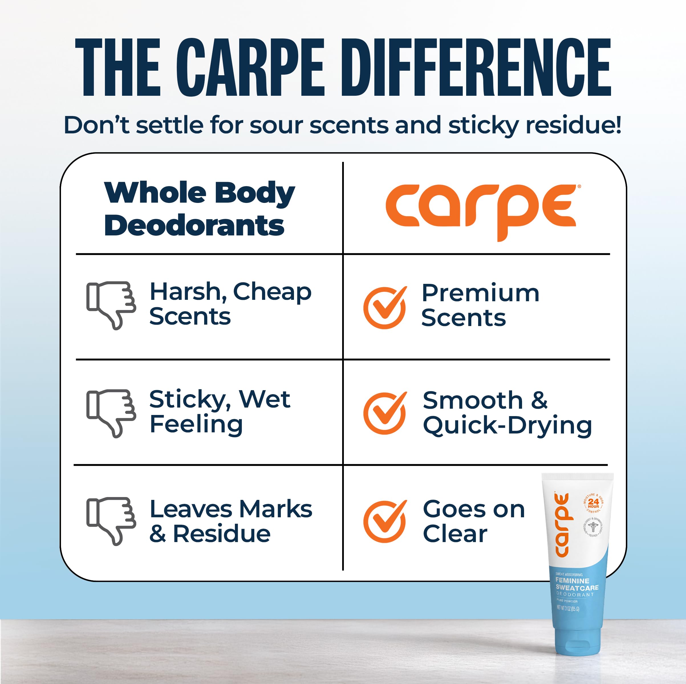 Carpe Feminine Care Intimpflege Deo für Frauen, pH-ausgewogen und schweißabsorbierend für den ganzen Körper, von Gynäkologen getestet, sicher für private Teile, purer Puderduft (Fresco)