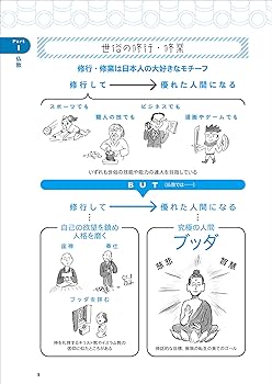 【ケイ】仏教関連図書5冊 仏教文明と世俗秩序 [978-4-585-21026-9] - 10,780円 : 株式会社