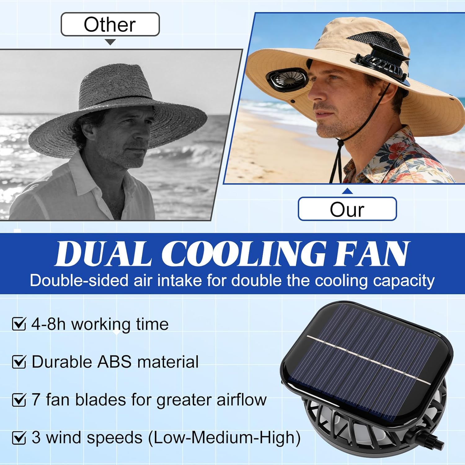 Solar Fan Hat,Solar Powered Fan Hat for Men Women,Wide Brim Sun Hat with 2 Solars Fan,2-in-1 Hands-Free Hats Fans - Image 4