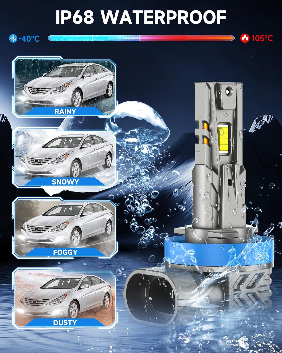 Fog Light Bulbs Fit for Hyundai Sonata 2011-2015, 14000LM 700% Super Bright 6000K Cool White Fanless Fog Lamp, Real 1:1 Size, Plug and Play, IP68 60000 Hours Lifespan, Pack of 2