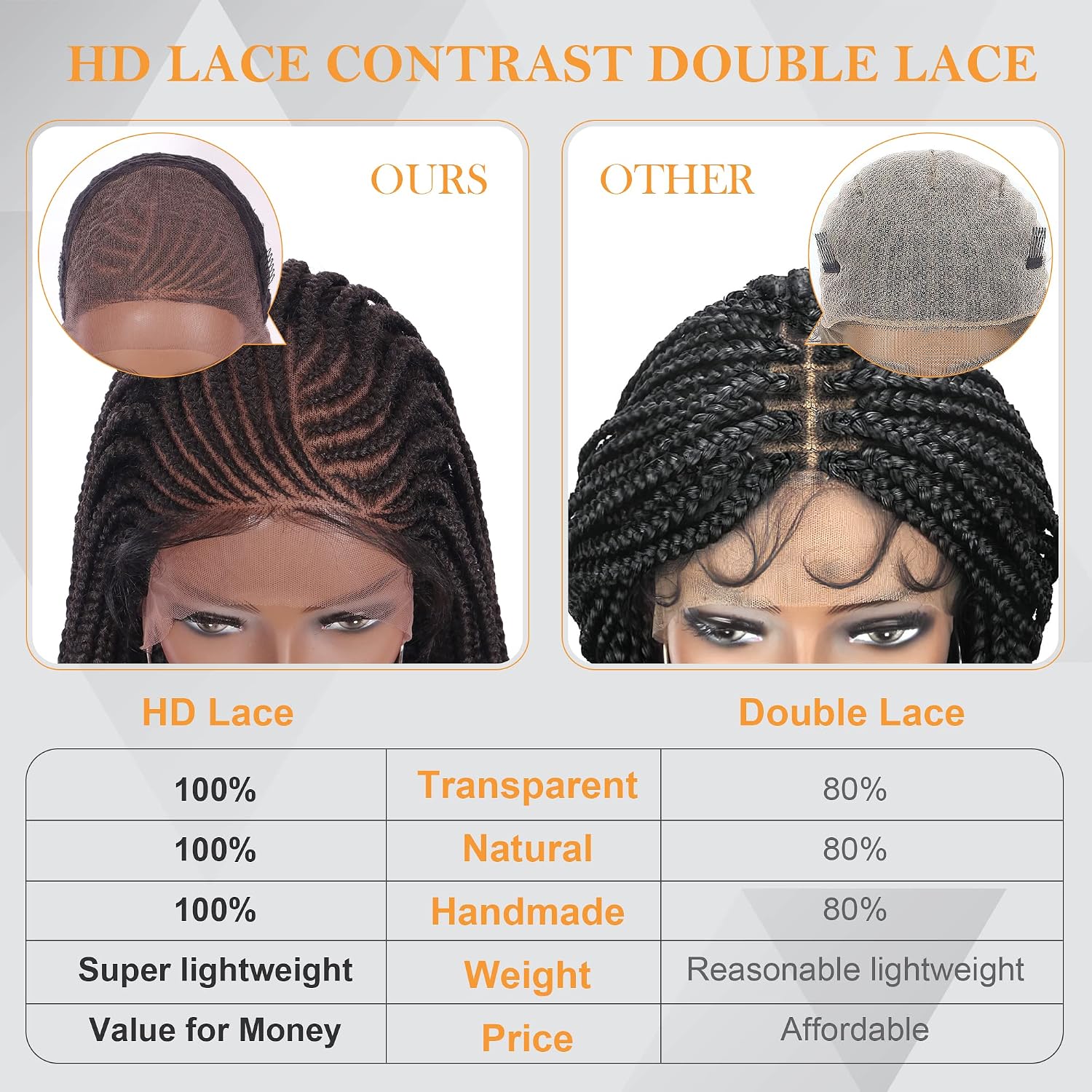 Alebery 13x6 Lace Front Box Braided Wigs for Black Women HD Lace Frontal Box Braids Wigs with Baby Hair Lightweight Synthetic Black Cornrow Fully Handmade Braided Wig (30 inches)
