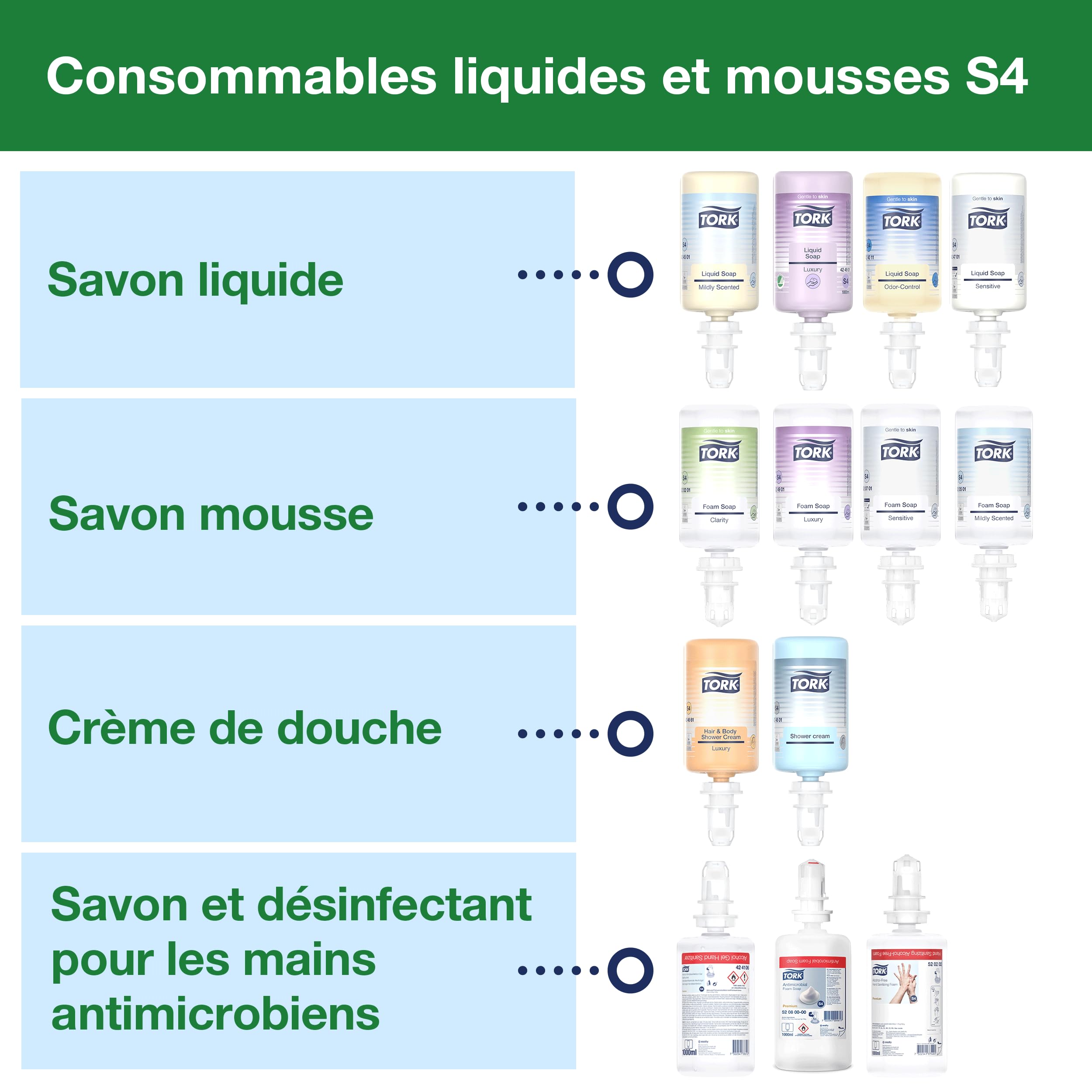 Tork Distributeur de Savon et de désinfectant Blanc S4, consommables Mousse, Liquide et Gel, Gamme Elevation, 564500