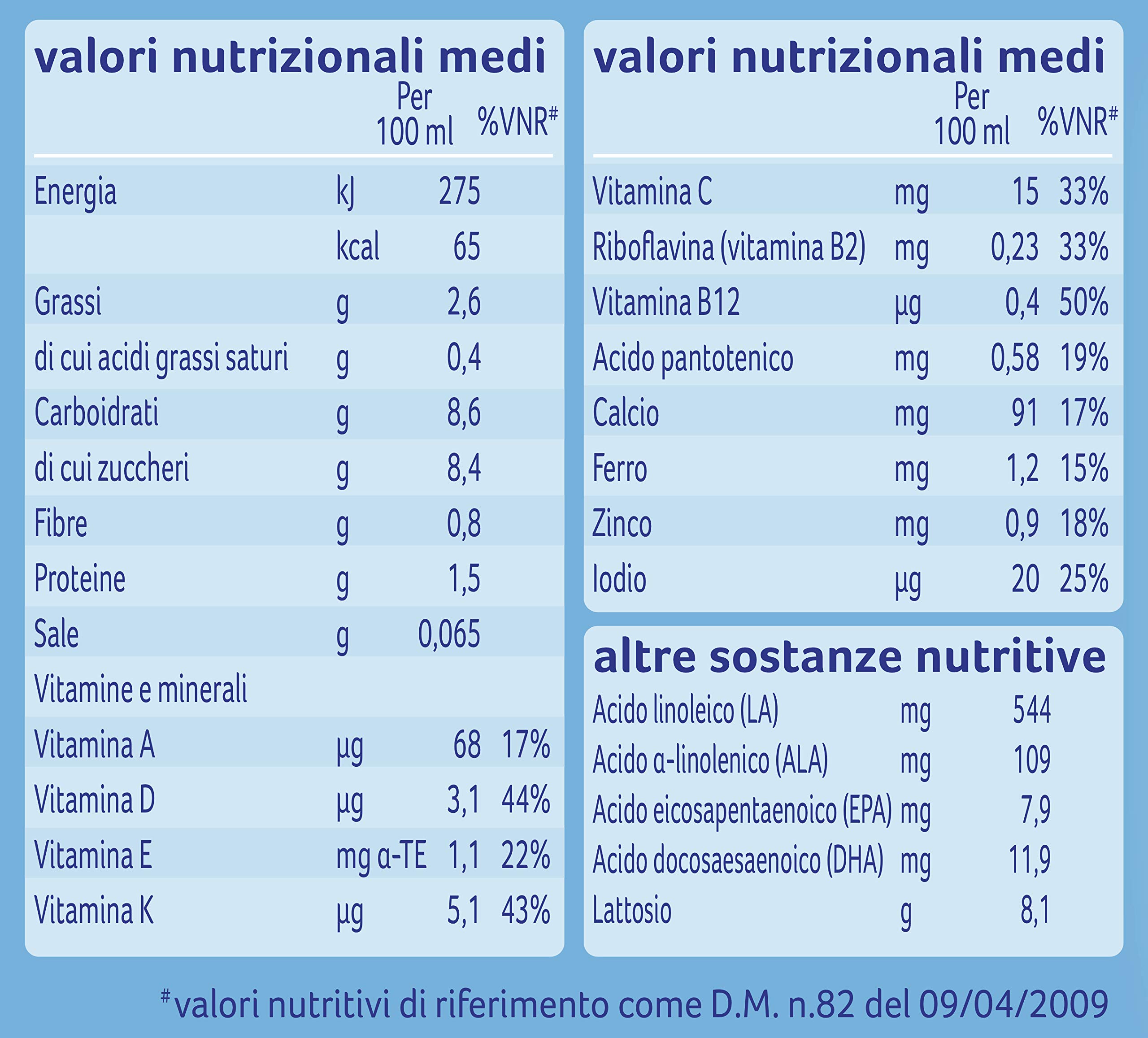 APTAMIL 3 - Latte di Crescita Liquido per Bambini dai 12 mesi, Pronto all'uso - Formato Convenienza da 6 litri (6 x 1l)