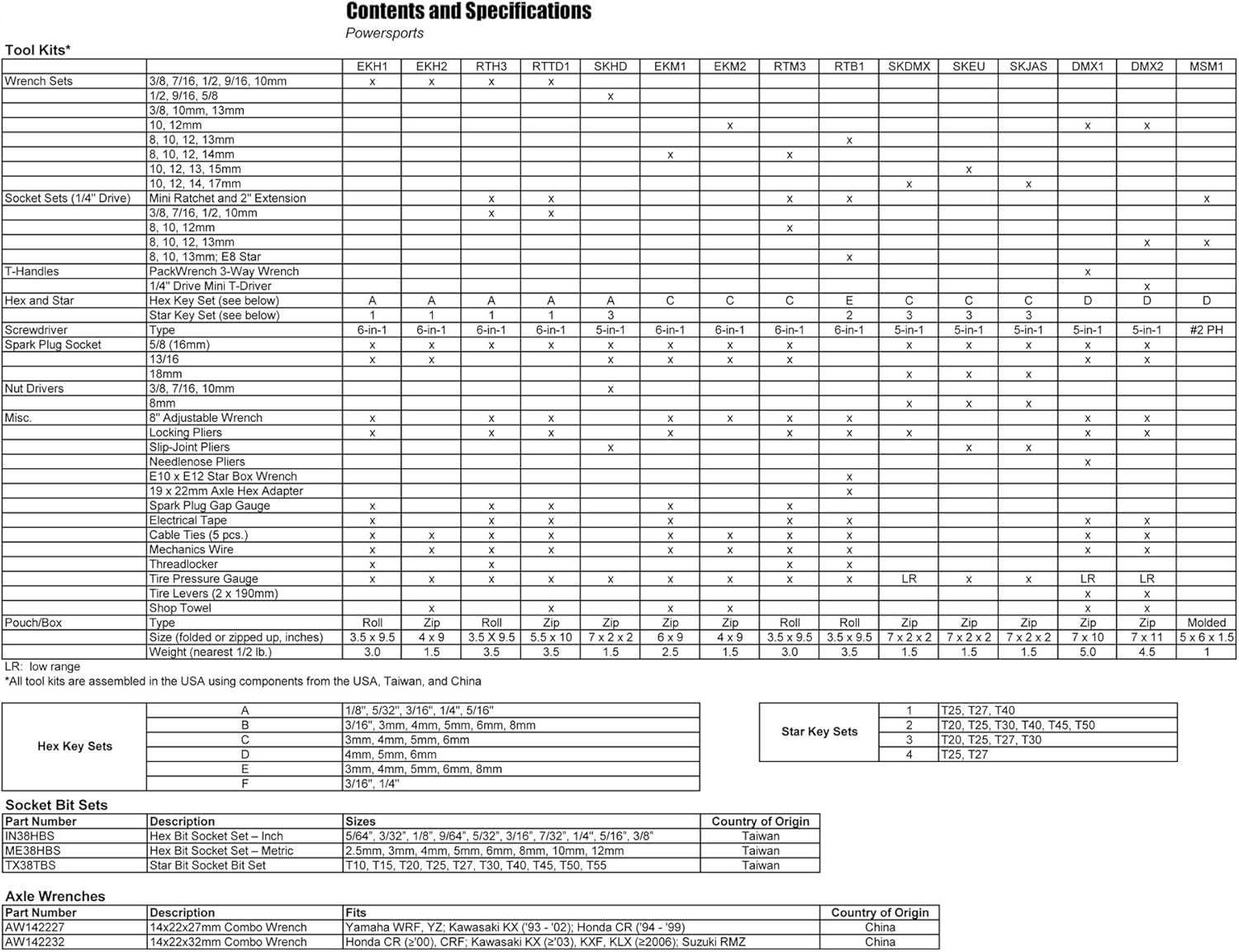 CruzTOOLS SKEU SPEEDKIT Tool Kit for European Motorcycles , black : Automotive