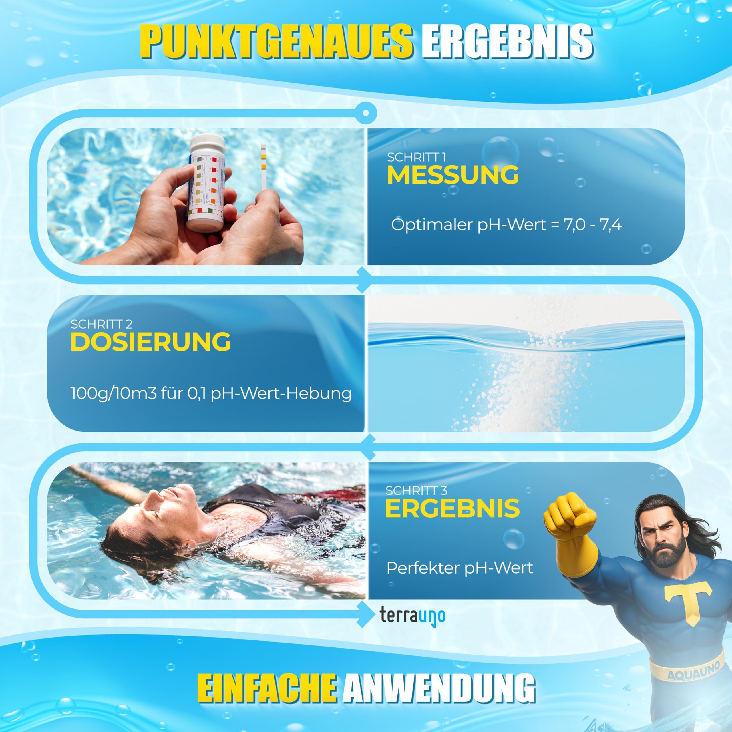 TerraUno pH Plus Granulat 5 kg pH Heber Pool schnelllöslich pH-Anhebung Wasserqualitätsverbesserung Poolpflege