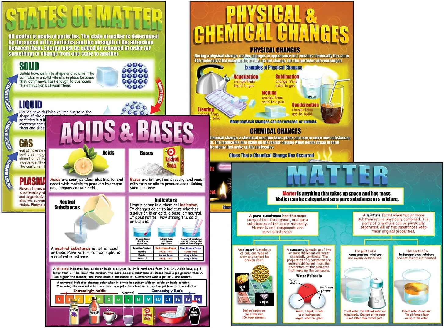 McDonald Publishing Chemistry Basics Teaching Poster Set 17 x 22 Inch