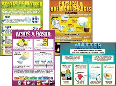 Chemistry Basics Teaching Poster Set 17 x 22 Inch