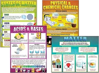 McDonald Publishing Chemistry Basics Teaching Poster Set 17 x 22 Inch