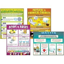 McDonald Publishing Chemistry Basics Teaching Poster Set 17 x 22 Inch