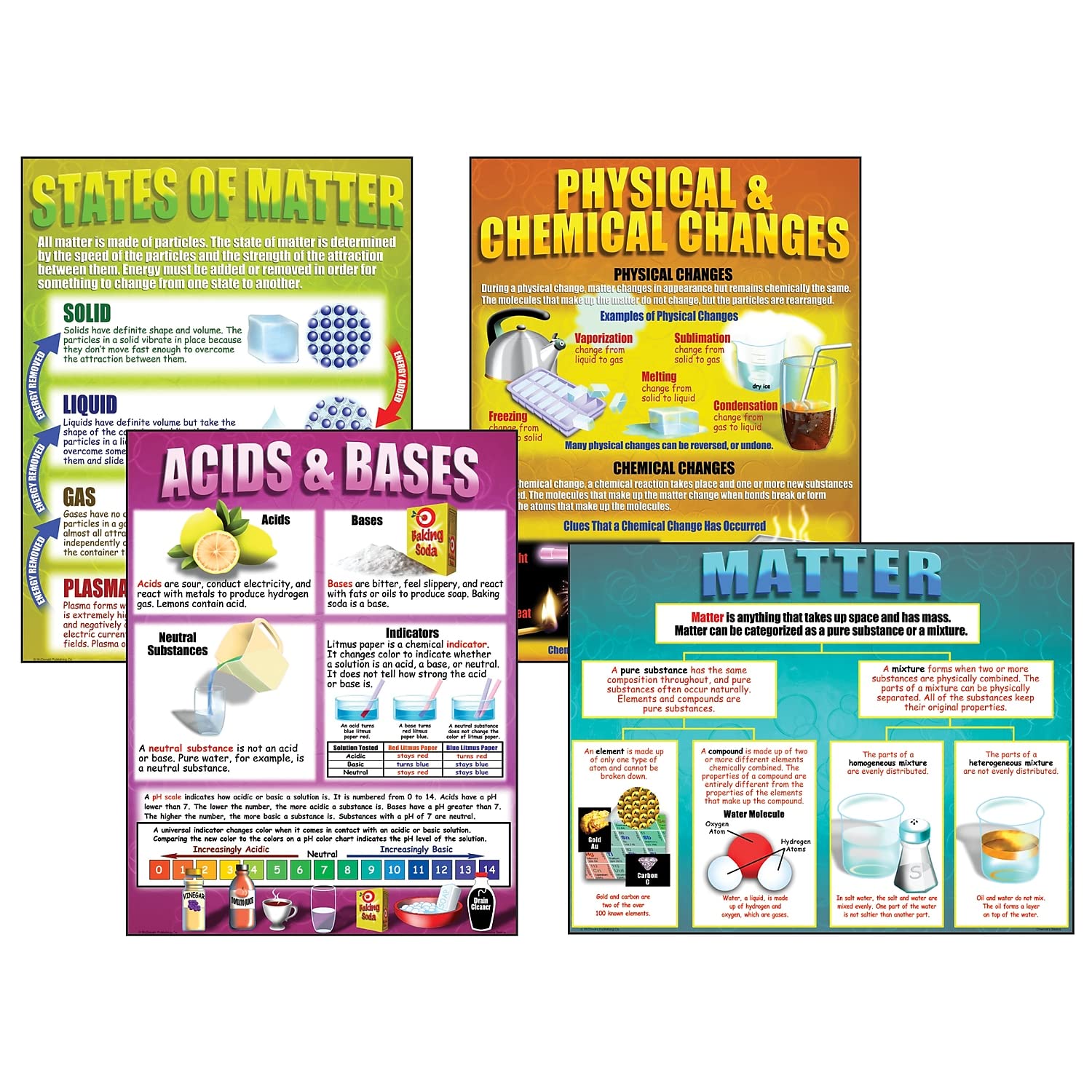 McDonald Publishing Chemistry Basics Teaching Poster Set 17 x 22 Inch