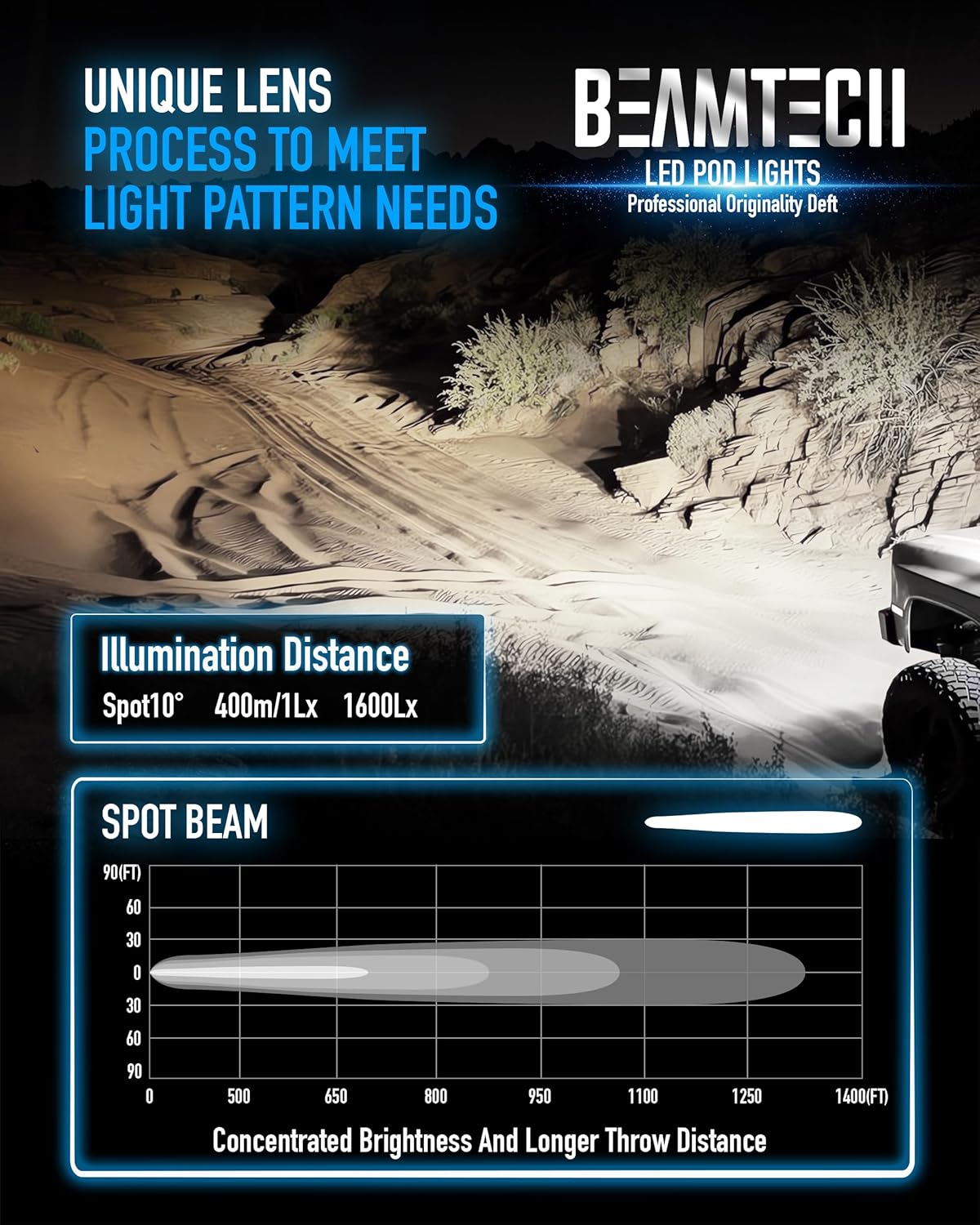 BEAMTECH LED Pods 4 Inch 120W 14400LM White Spot Beam Work Light Driving Off Road Lights for Truck SUV ATV UTV