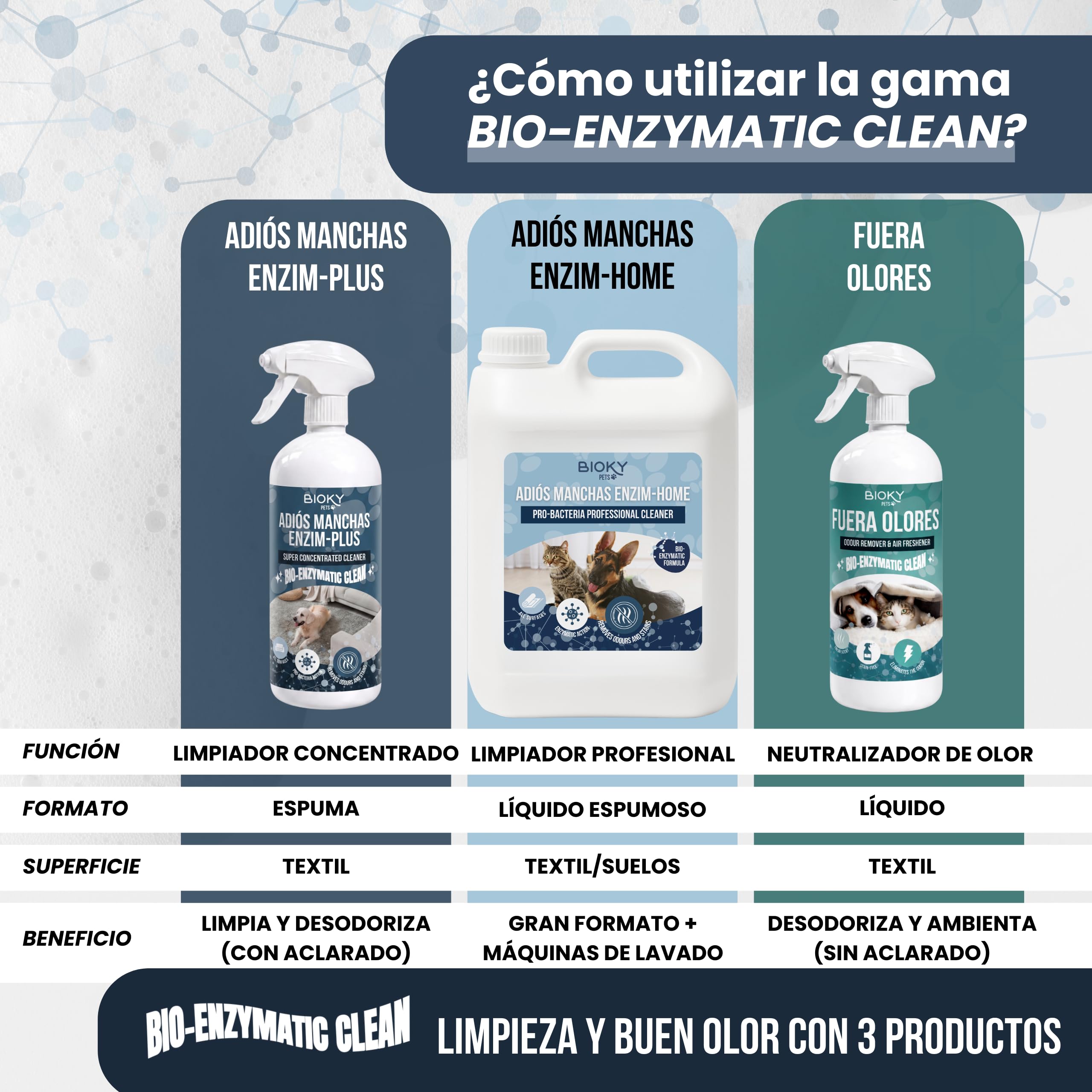 Kit 3 Limpiadores Enzimáticos - Elimina Orina Mascotas, Perros y Gatos